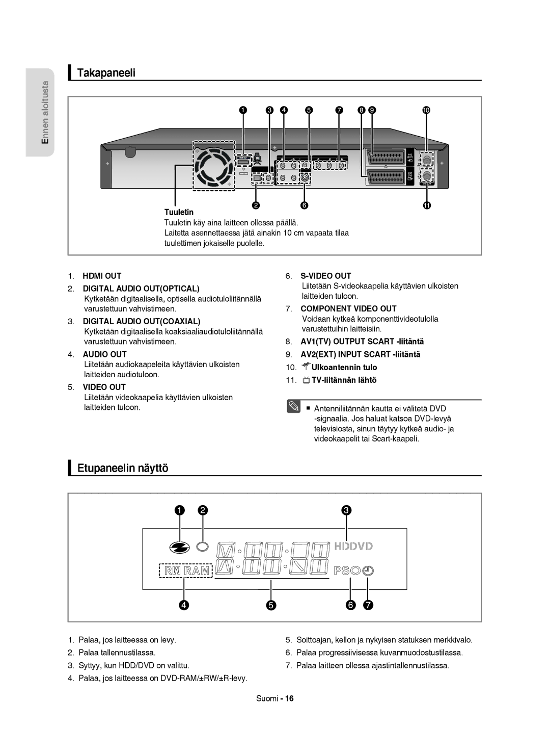 Samsung DVD-HR756/XEE, DVD-HR753/XEE, DVD-HR755/XEE, DVD-HR754/XEE manual Takapaneeli, Etupaneelin näyttö, Tuuletin 