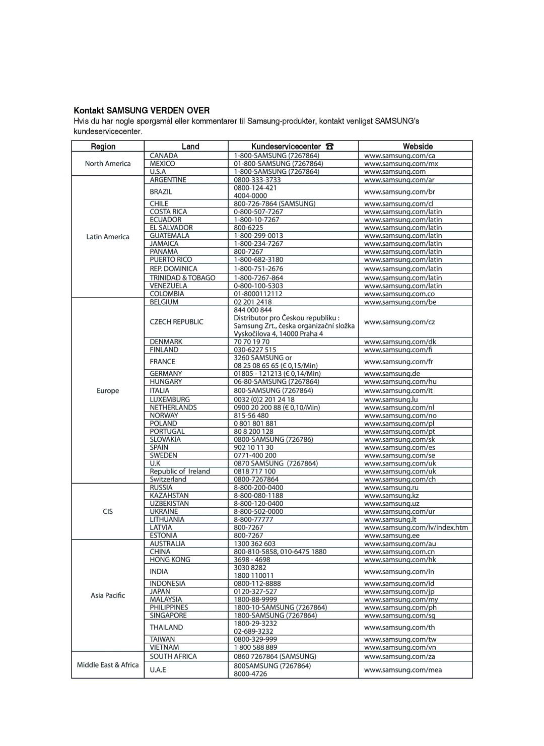 Samsung DVD-HR754/XEE, DVD-HR756/XEE, DVD-HR753/XEE manual Kontakt Samsung Verden Over, Region Land Kundeservicecenter 