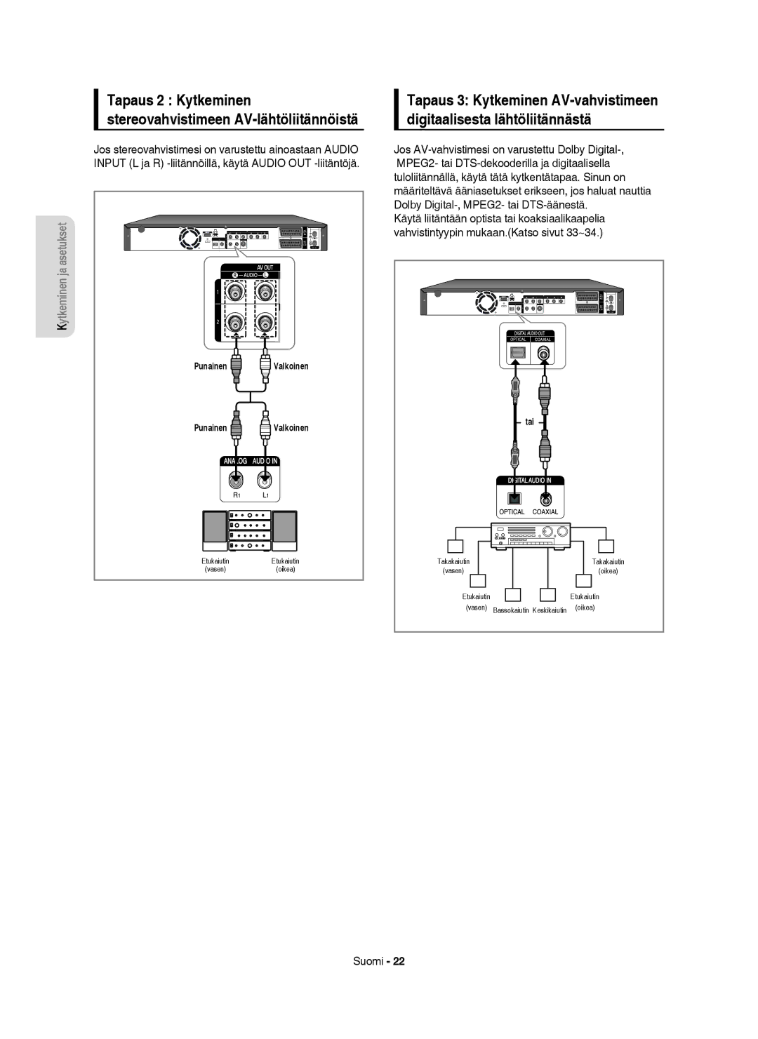 Samsung DVD-HR755/XEE, DVD-HR756/XEE, DVD-HR753/XEE manual Tapaus 2 Kytkeminen stereovahvistimeen AV-lähtöliitännöistä 