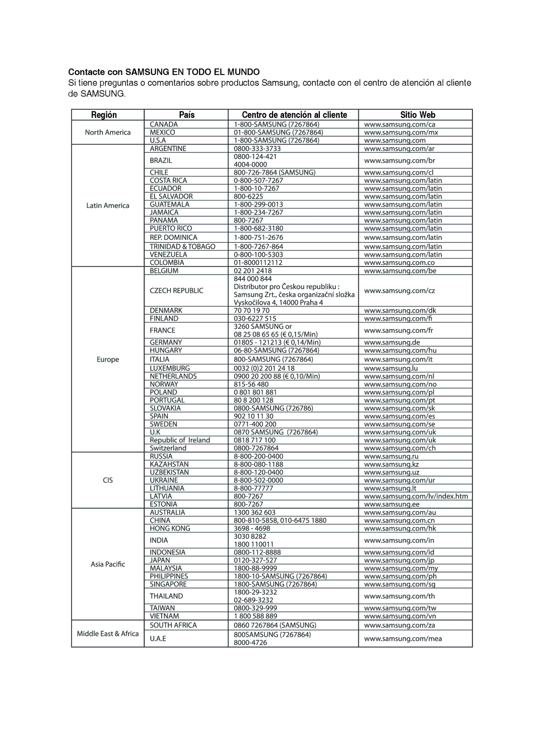 Samsung DVD-HR757/XEC manual Contacte con Samsung EN Todo EL Mundo, Región País Centro de atención al cliente 