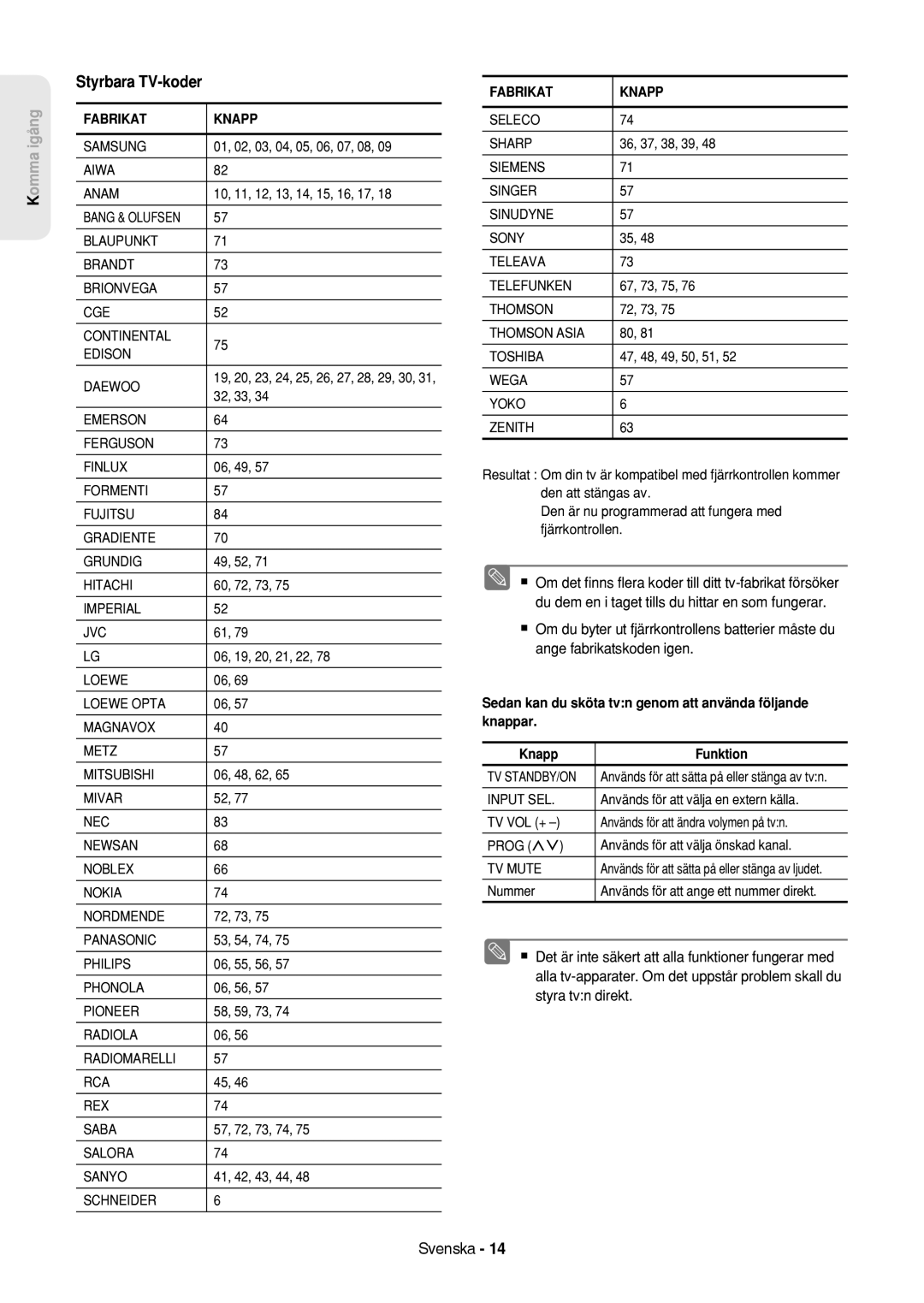 Samsung DVD-HR757/XEE manual Styrbara TV-koder, Fabrikat Knapp 