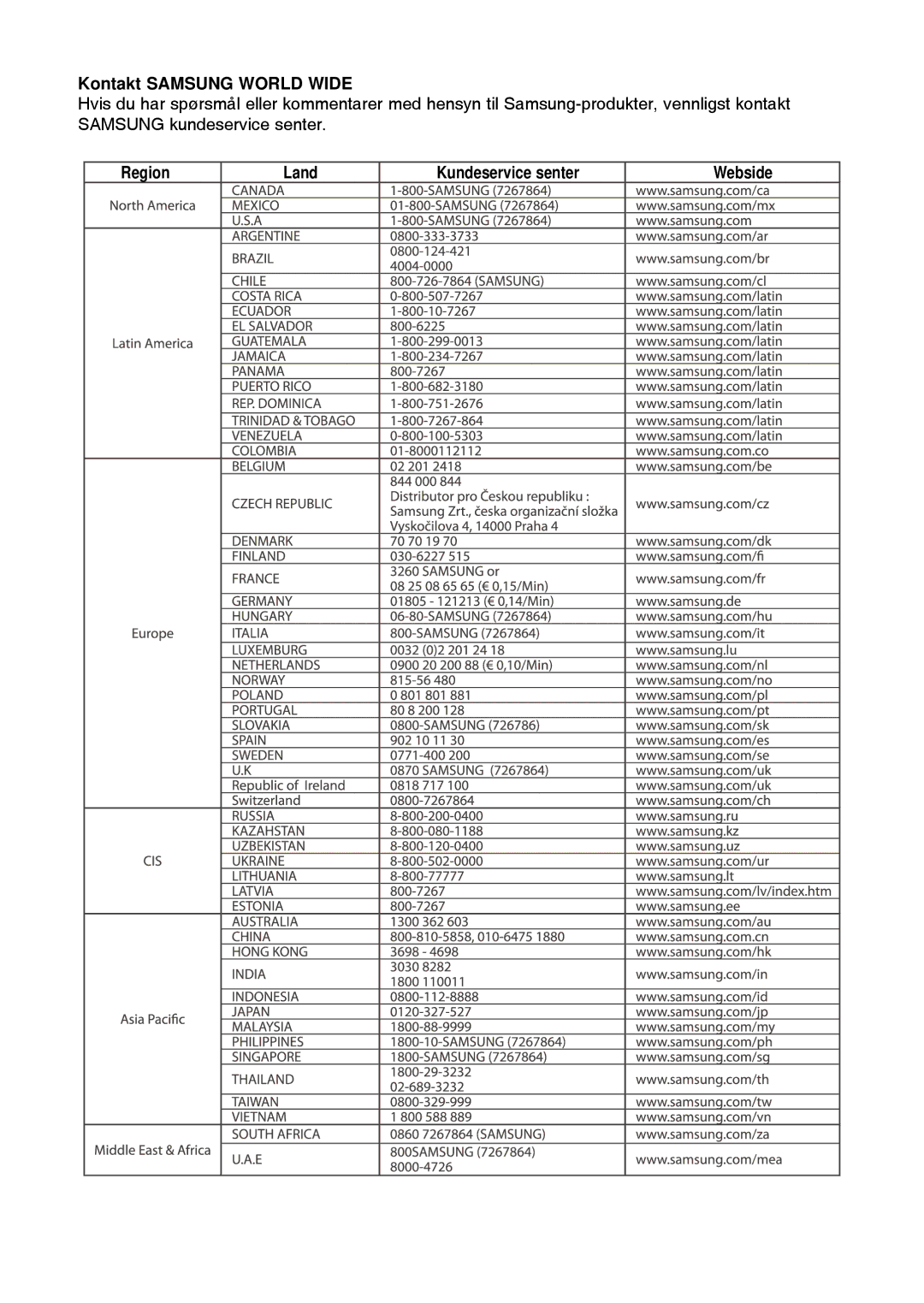 Samsung DVD-HR757/XEE manual Kontakt Samsung World Wide, Region Land Kundeservice senter 
