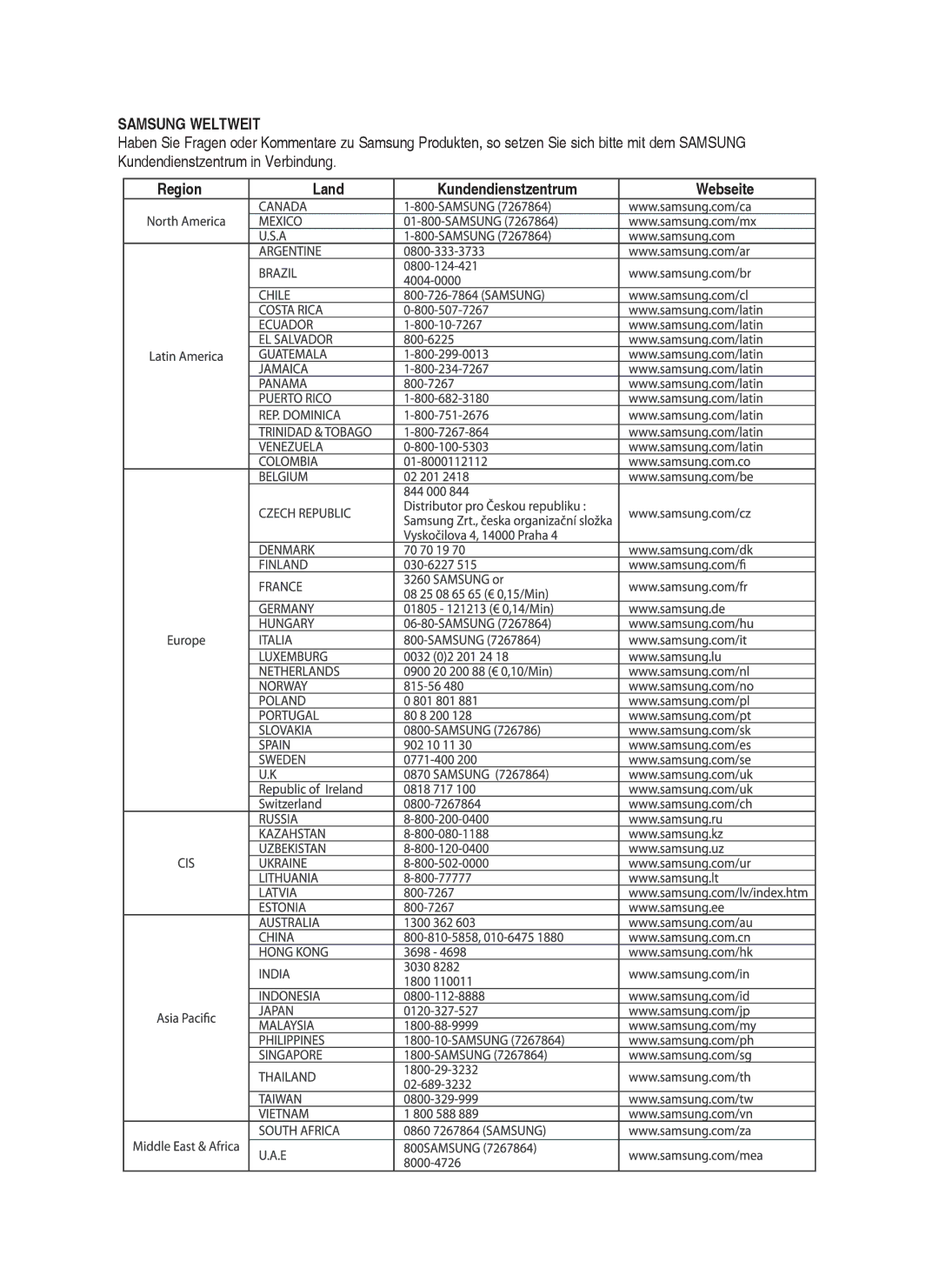 Samsung DVD-HR757/XEB, DVD-HR757/XEG manual Samsung Weltweit, Region Land Kundendienstzentrum 