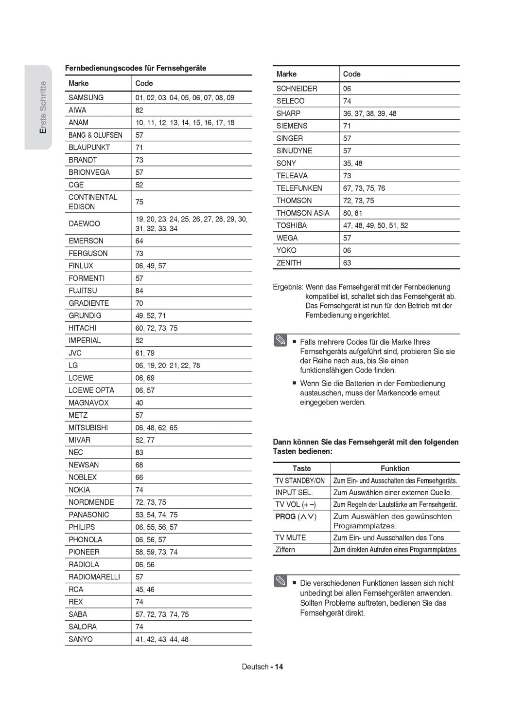 Samsung DVD-HR757/XEG, DVD-HR757/XEB manual Fernbedienungscodes für Fernsehgeräte, Marke Code, Prog 