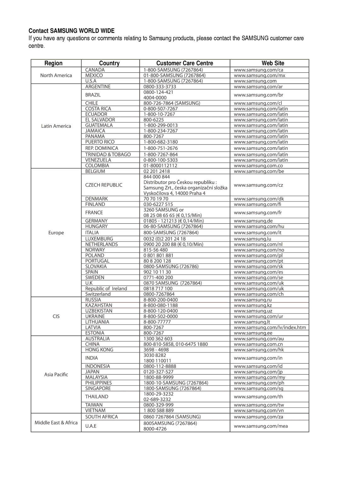 Samsung DVD-HR757/XEB, DVD-HR757/XEG manual Contact Samsung World Wide, Region Country Customer Care Centre 