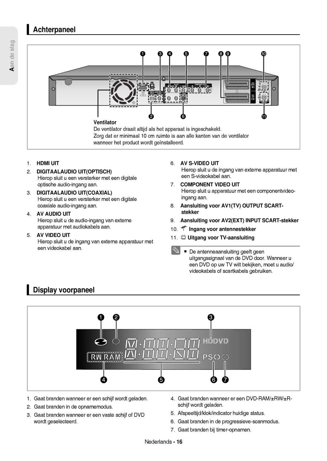 Samsung DVD-HR757/XEG, DVD-HR757/XEB manual Achterpaneel, Display voorpaneel, Ventilator 