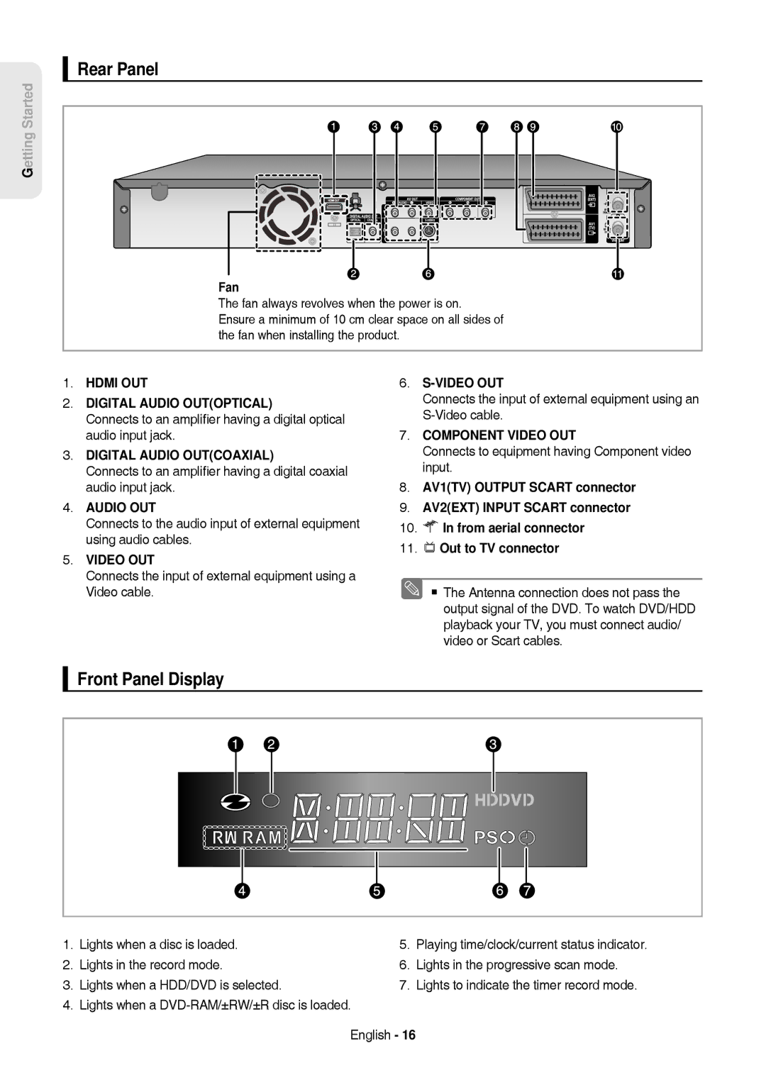 Samsung DVD-HR757/XEG manual Rear Panel, Front Panel Display, Fan, Connects to equipment having Component video input 