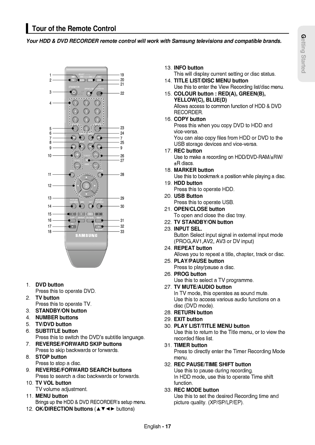 Samsung DVD-HR757/XEB, DVD-HR757/XEG manual Tour of the Remote Control 