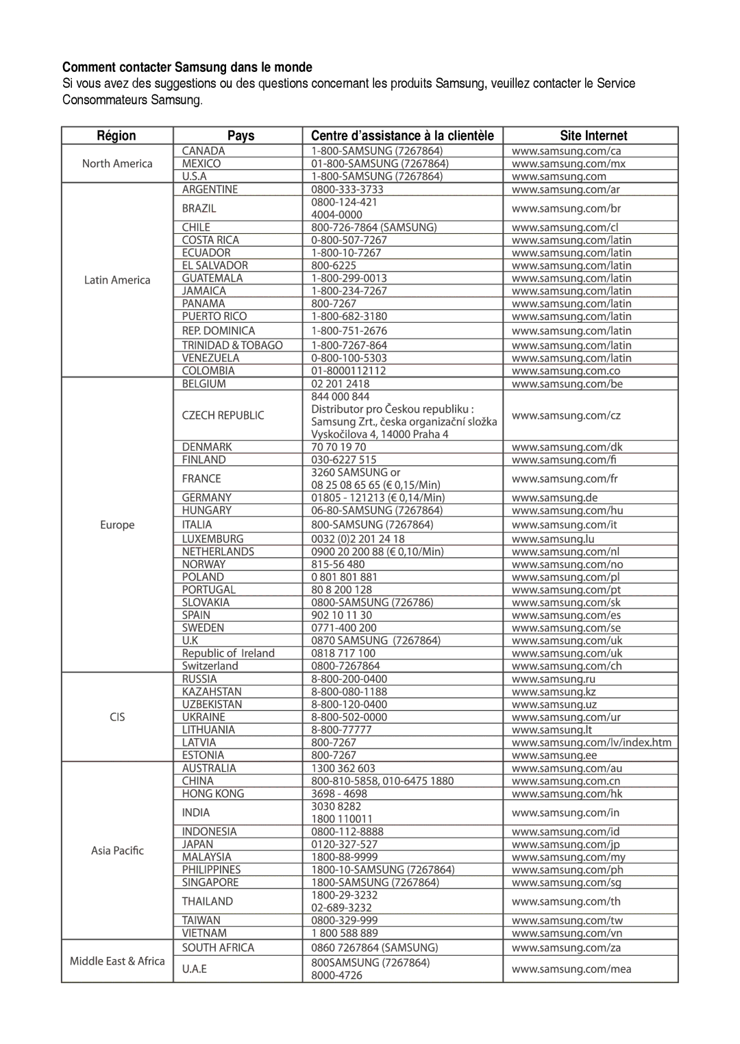 Samsung DVD-HR757/XEB manual Comment contacter Samsung dans le monde, Région Pays Centre d’assistance à la clientèle 