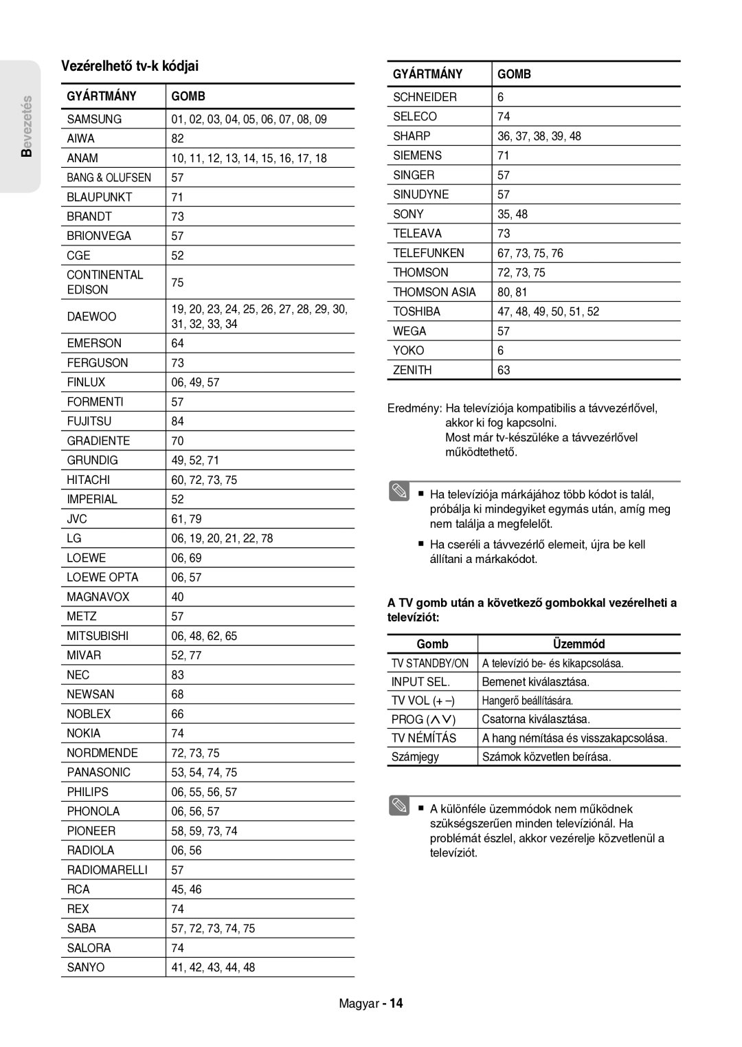 Samsung DVD-HR757/XEH manual Vezérelhető tv-k kódjai 