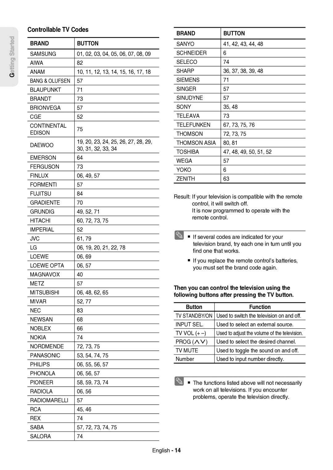 Samsung DVD-HR757/XEH manual Controllable TV Codes, Brand Button, Button Function 