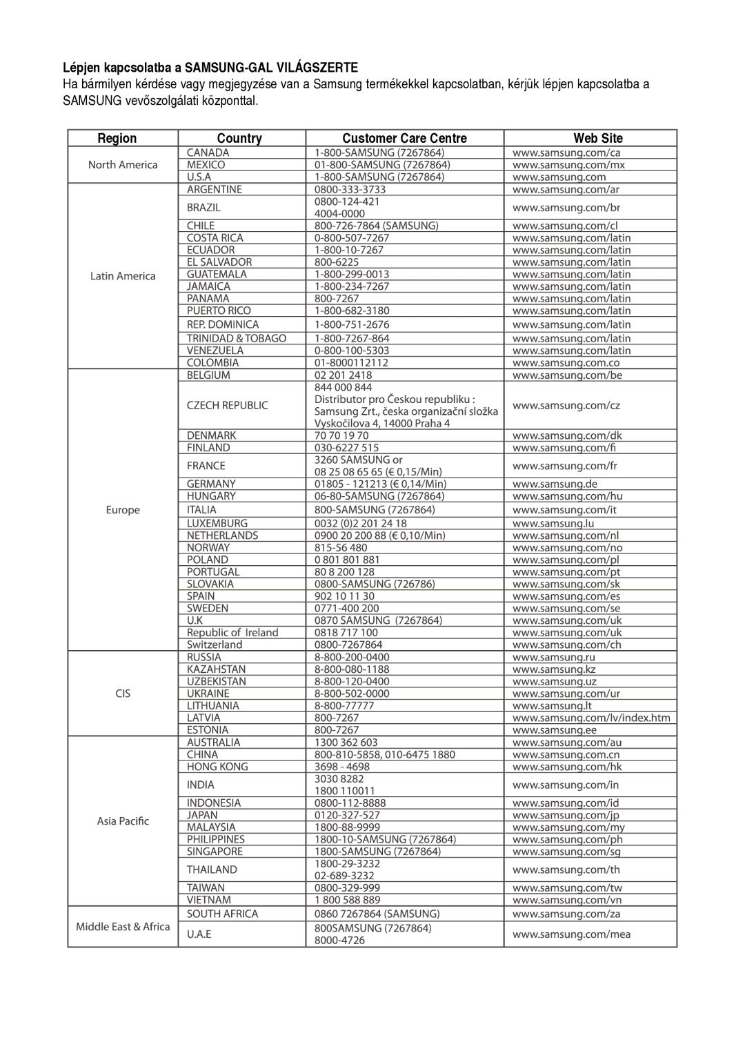 Samsung DVD-HR757/XEH manual Lépjen kapcsolatba a SAMSUNG-GAL Világszerte 