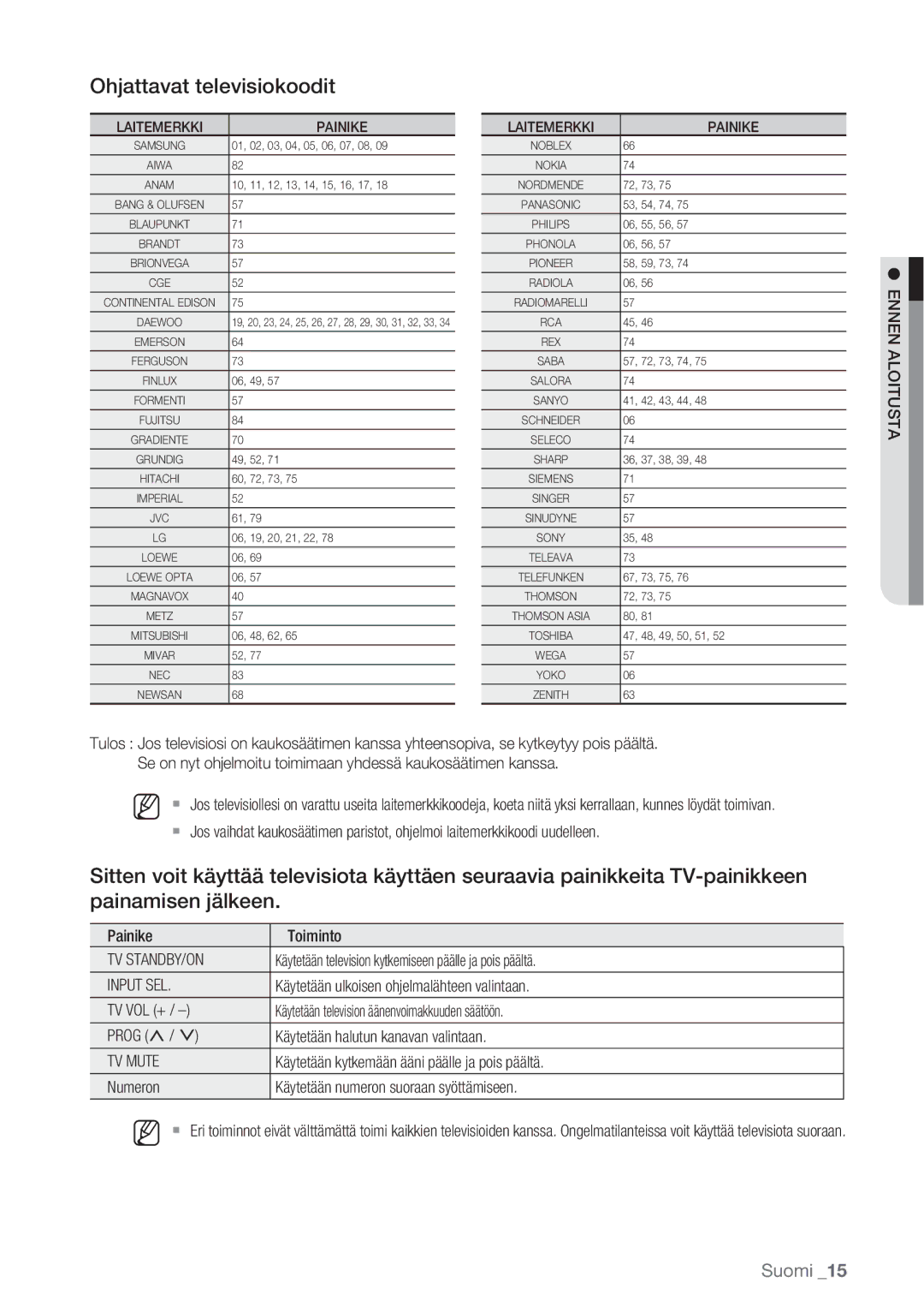 Samsung DVD-HR770/XEE manual Ohjattavat televisiokoodit, Tv Standby/On, Input SEL, TV Mute 