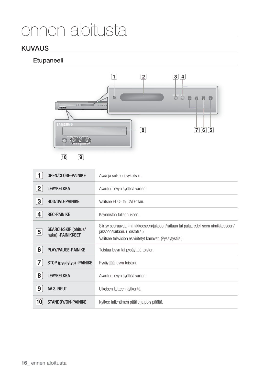 Samsung DVD-HR770/XEE manual Kuvaus, Etupaneeli, Rec-Painike, Play/Pause-Painike, AV 3 Input 