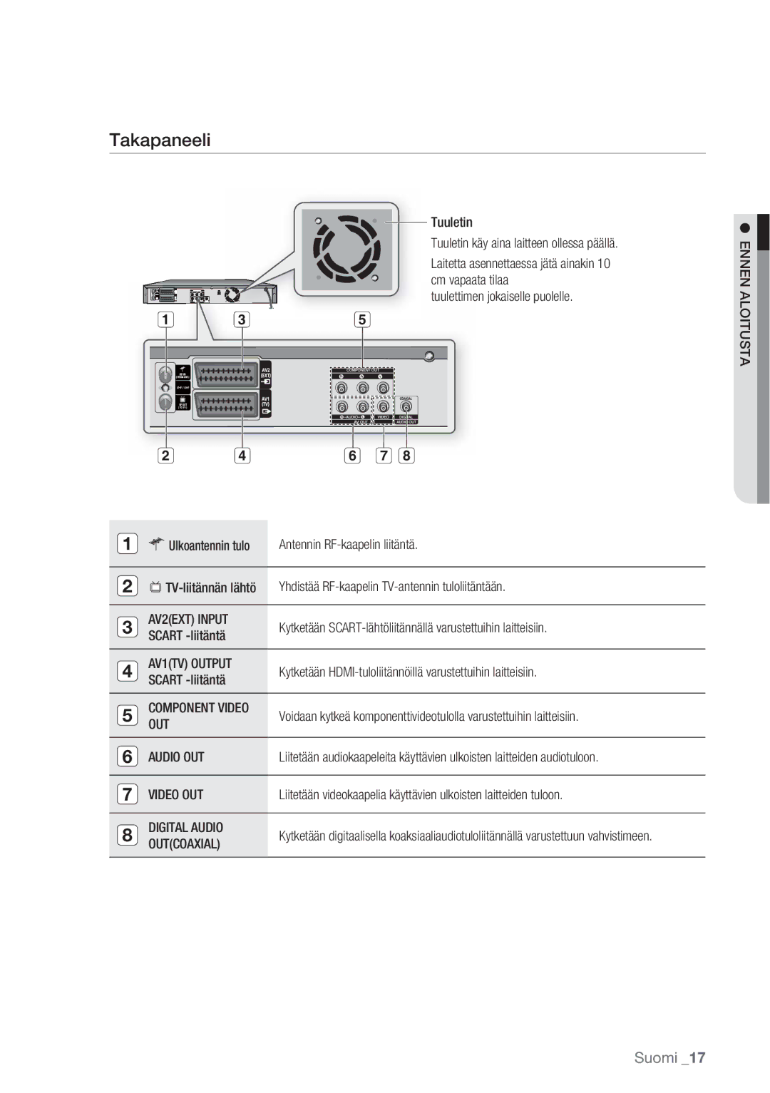 Samsung DVD-HR770/XEE manual Takapaneeli 