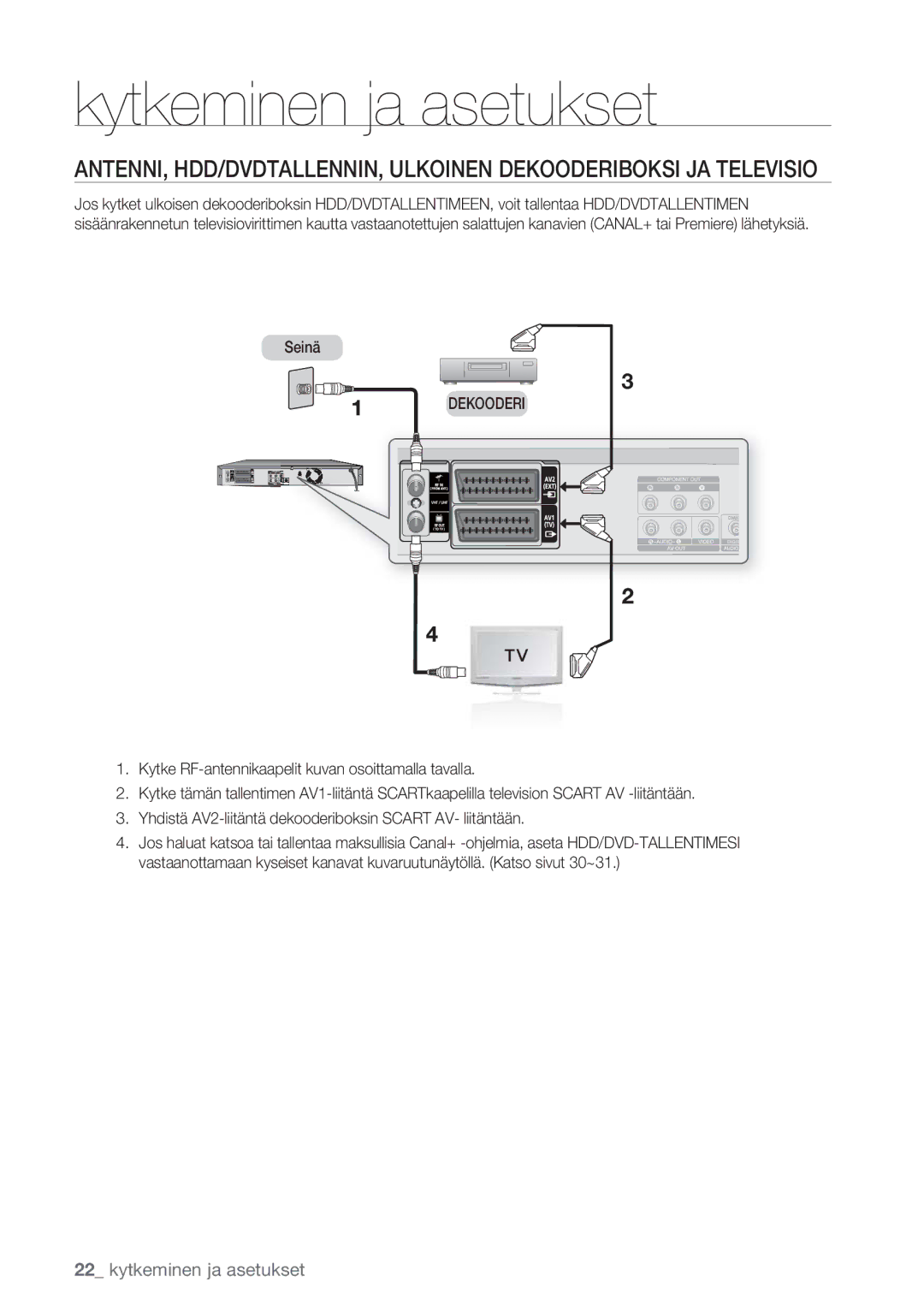 Samsung DVD-HR770/XEE manual Seinä, Dekooderi 