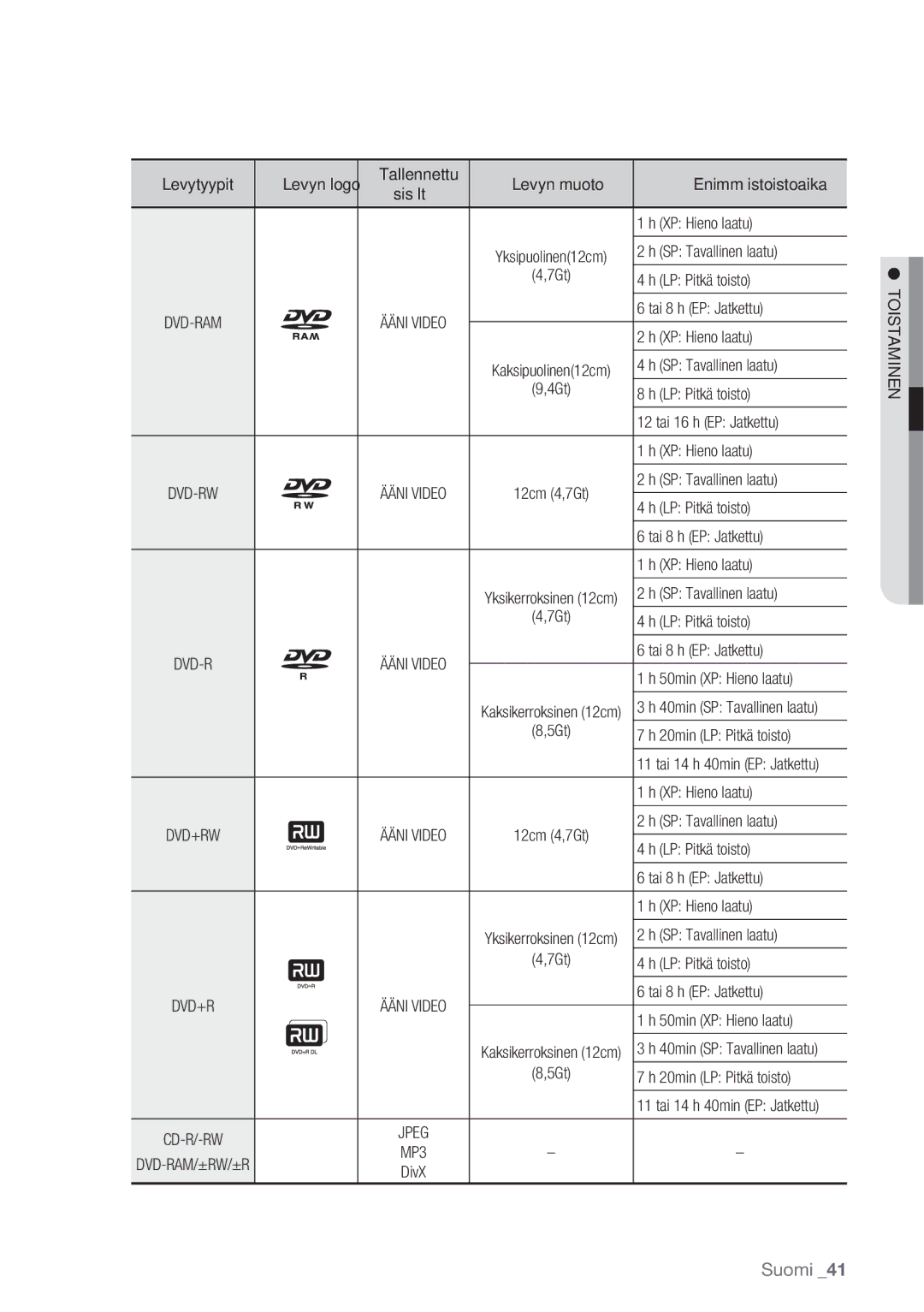 Samsung DVD-HR770/XEE manual Toistaminen 