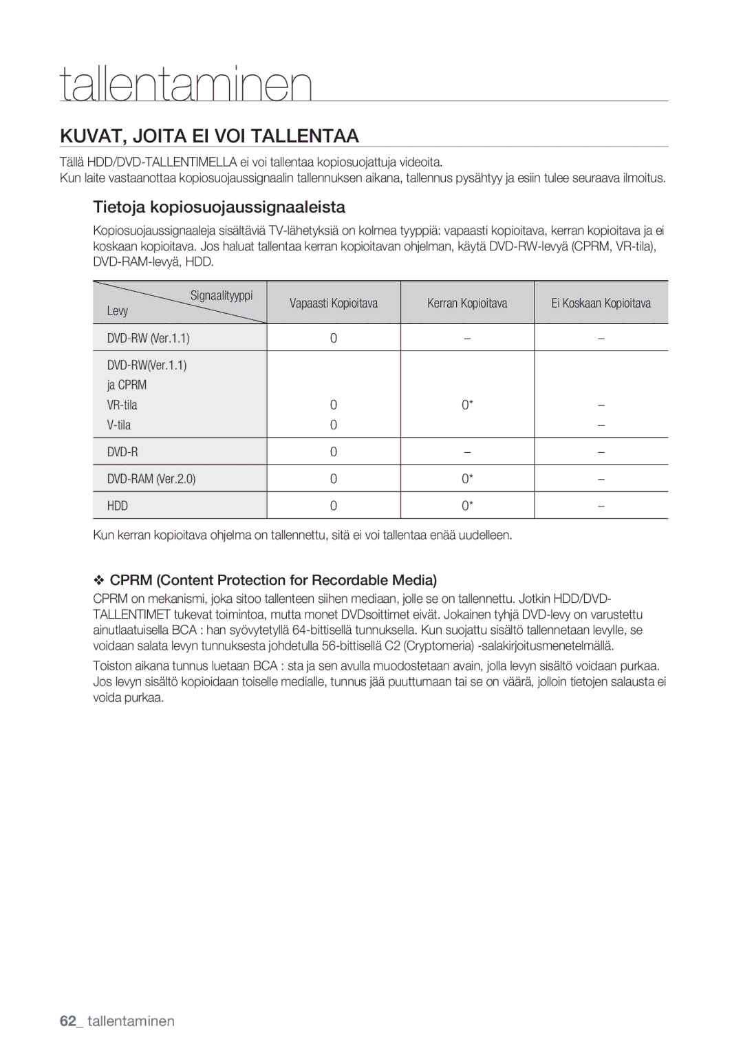 Samsung DVD-HR770/XEE manual KUVAT, Joita EI VOI Tallentaa, Tietoja kopiosuojaussignaaleista, Dvd-R, Hdd 