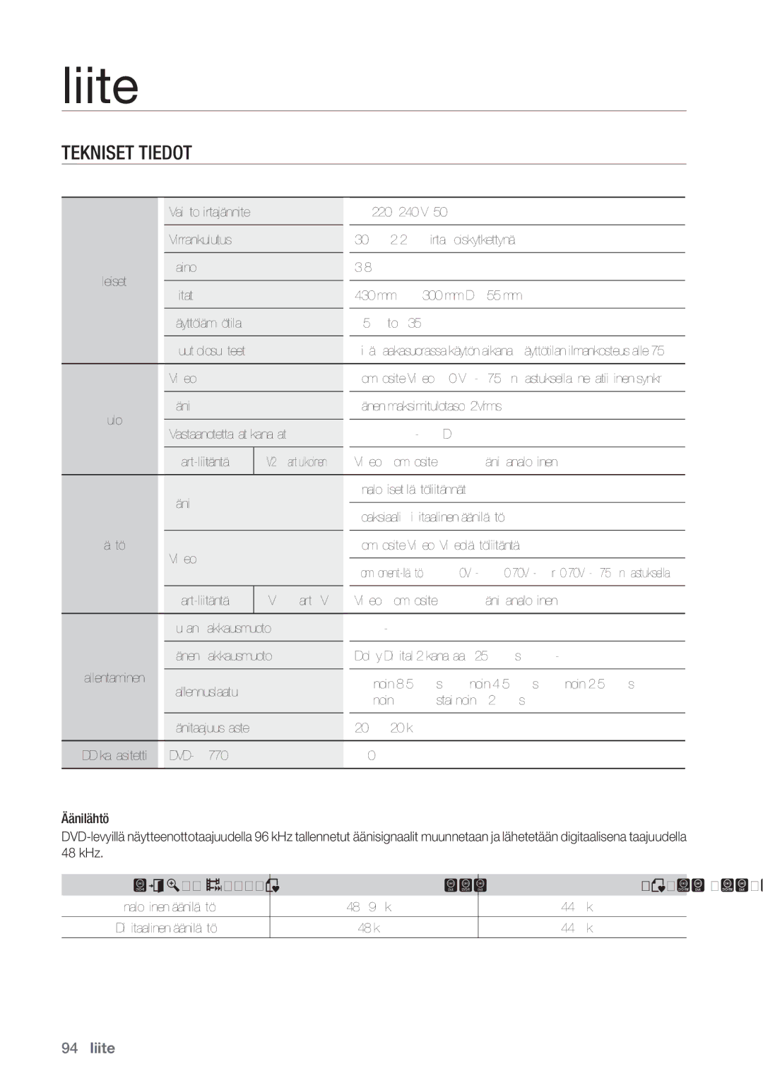 Samsung DVD-HR770/XEE manual Liite, Tekniset Tiedot, Mpeg-Ii 