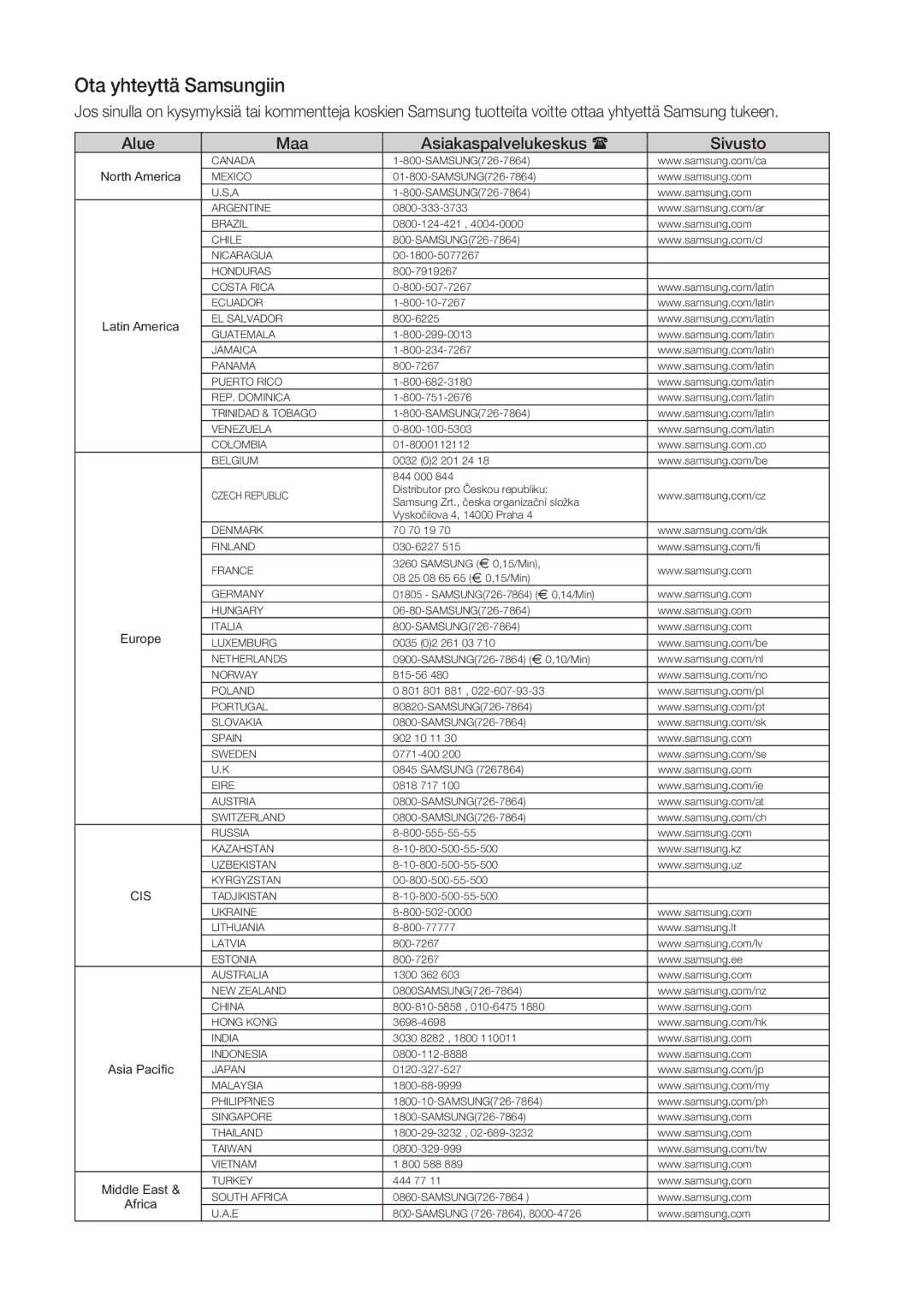 Samsung DVD-HR770/XEE manual Ota yhteyttä Samsungiin, Maa Asiakaspalvelukeskus Sivusto 