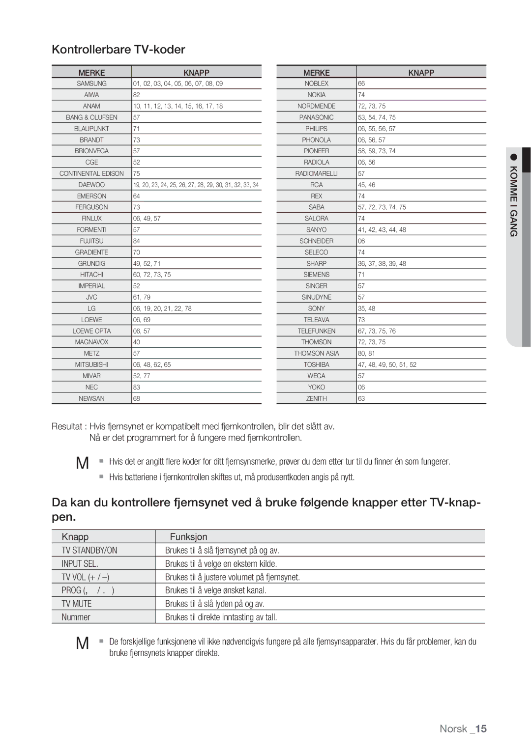 Samsung DVD-HR770/XEE manual Kontrollerbare TV-koder, Tv Standby/On, Input SEL, TV Mute 