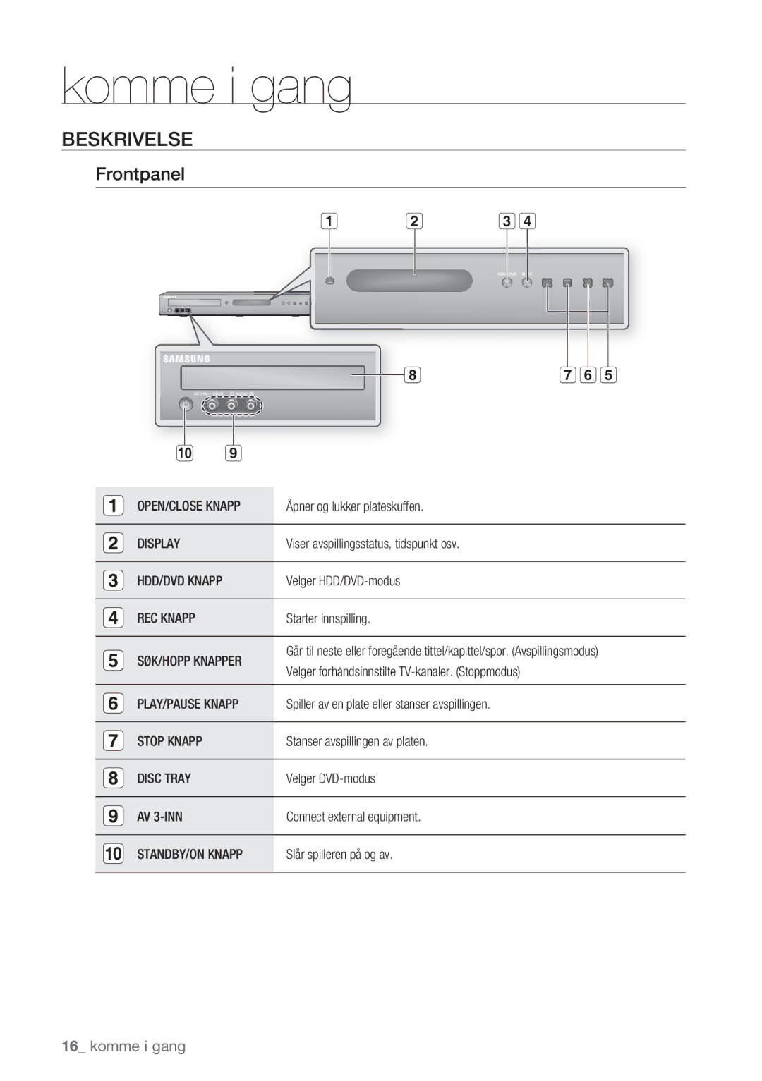 Samsung DVD-HR770/XEE manual Beskrivelse, Frontpanel 