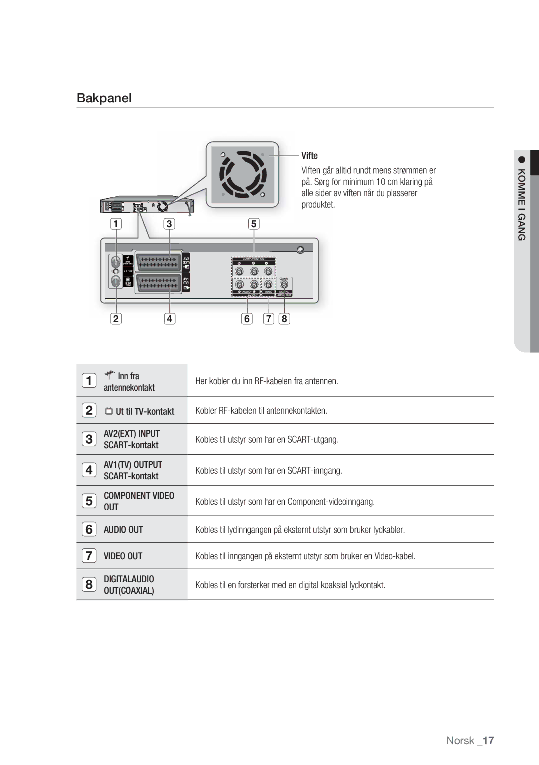 Samsung DVD-HR770/XEE manual Bakpanel 