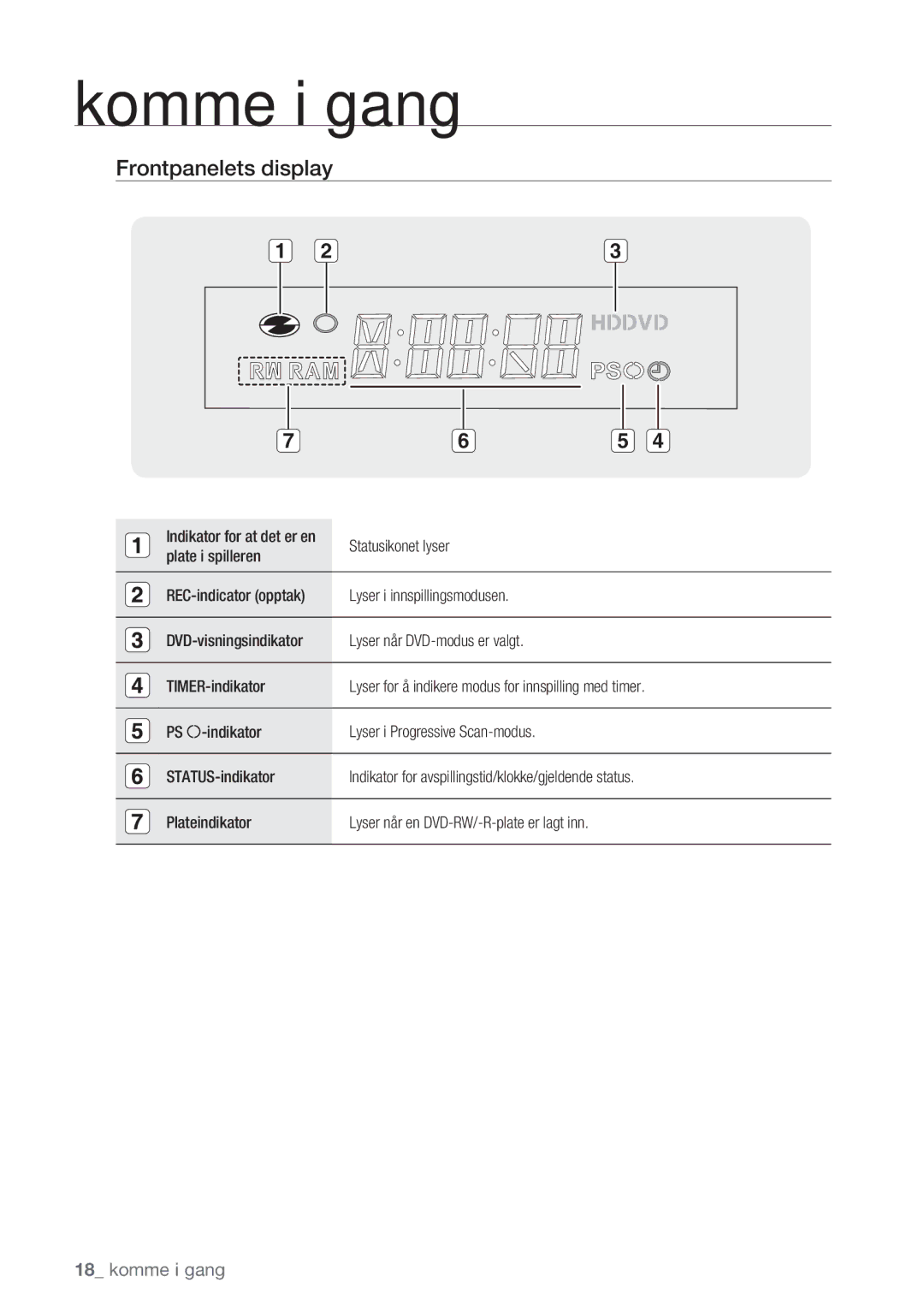 Samsung DVD-HR770/XEE manual Frontpanelets display, Plateindikator 