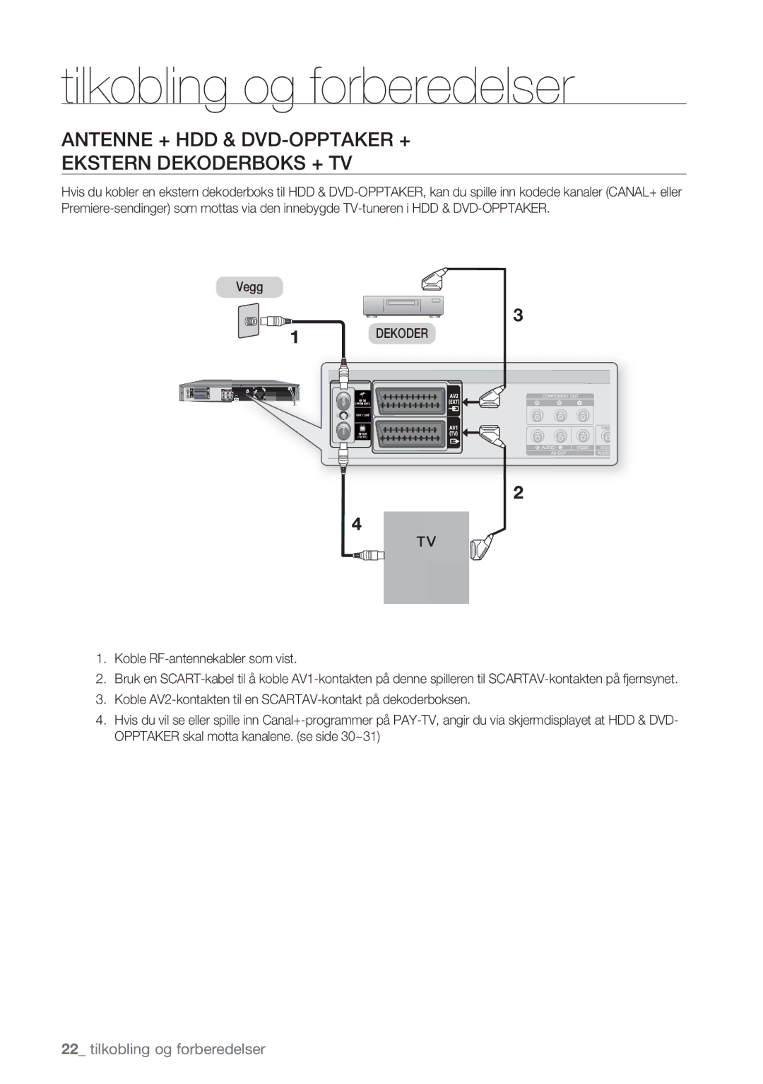 Samsung DVD-HR770/XEE manual Antenne + HDD & DVD-OPPTAKER + Ekstern Dekoderboks + TV, Vegg, Koble RF-antennekabler som vist 