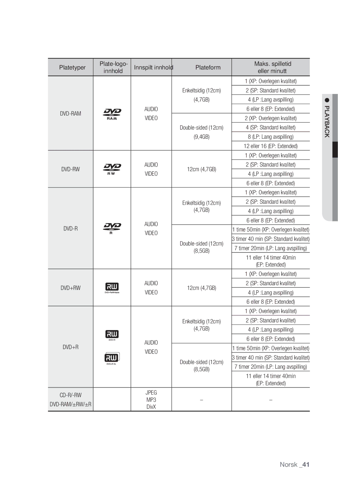 Samsung DVD-HR770/XEE manual Platetyper, Video, 7GB, CD-R/-RW Jpeg, Playback 