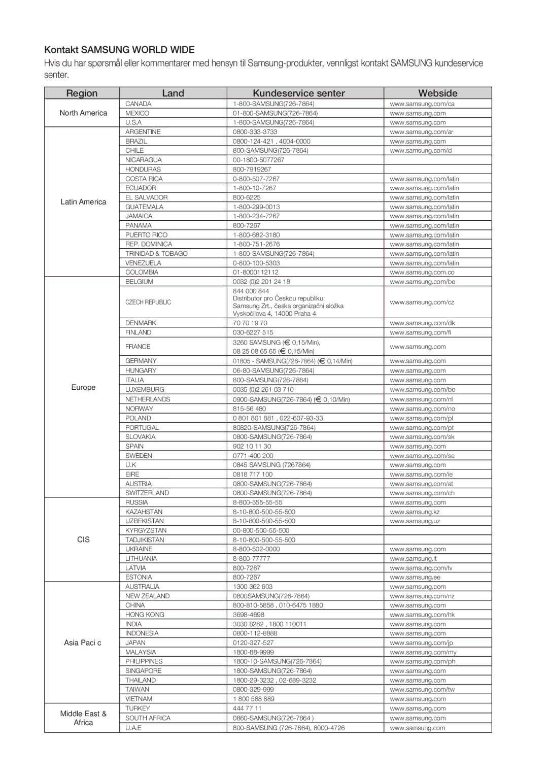 Samsung DVD-HR770/XEE manual Land Kundeservice senter Webside, Czech Republic 