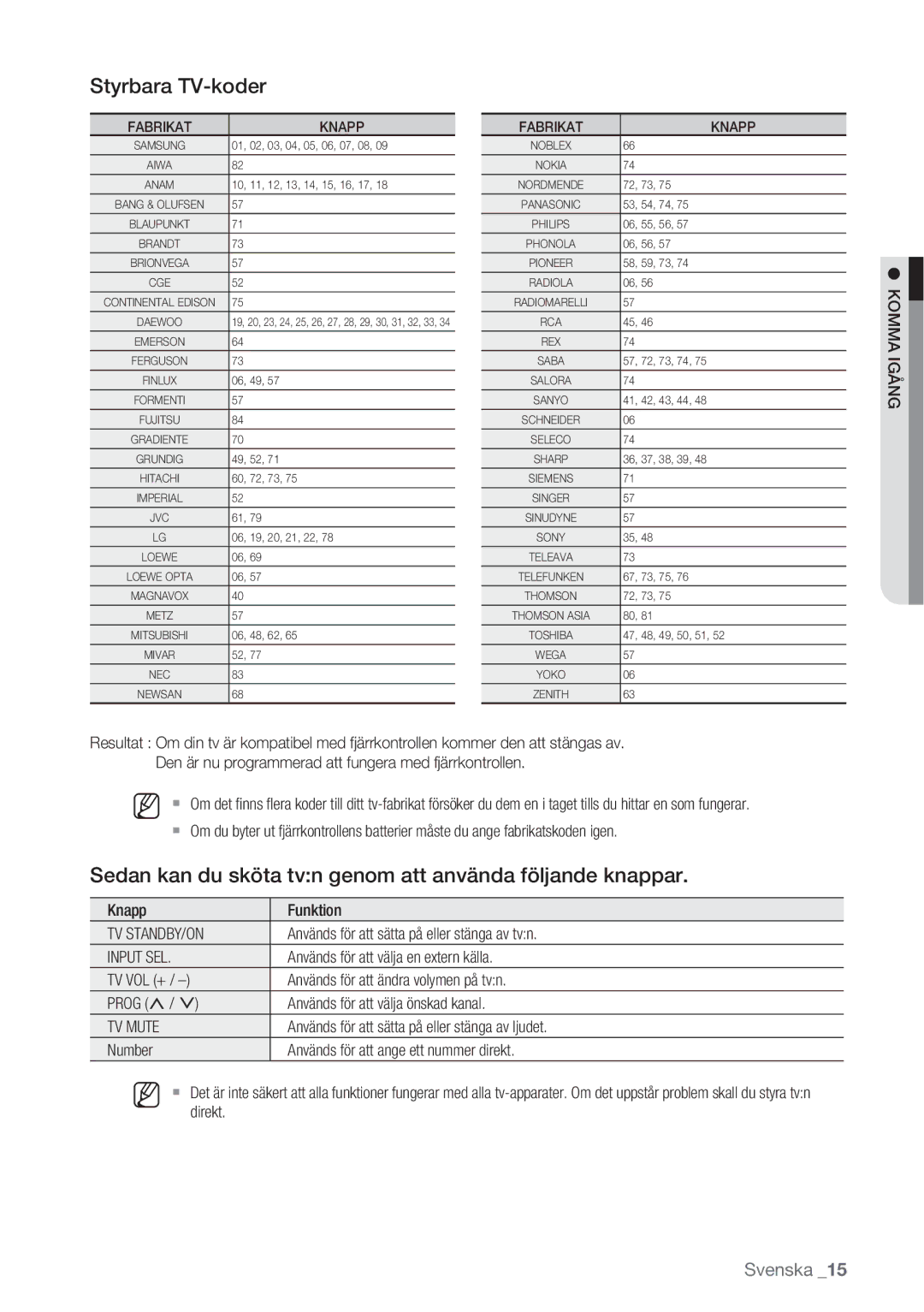 Samsung DVD-HR770/XEE Styrbara TV-koder, Sedan kan du sköta tvn genom att använda följande knappar, Tv Standby/On, TV Mute 