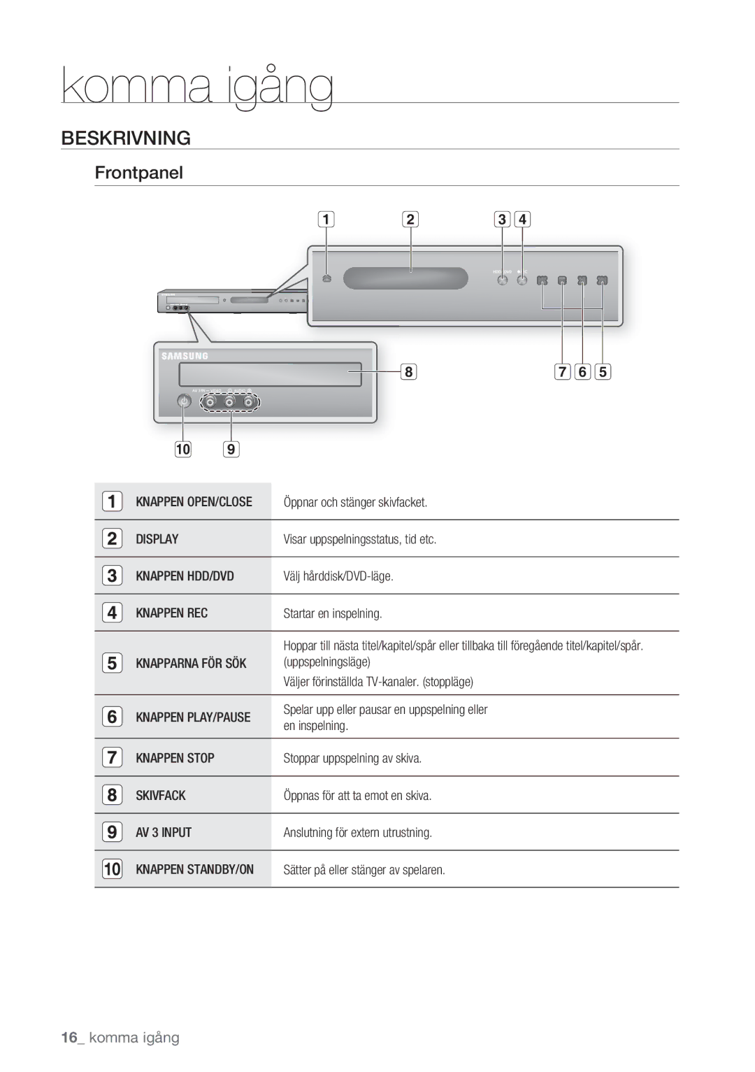 Samsung DVD-HR770/XEE manual Beskrivning, Frontpanel 