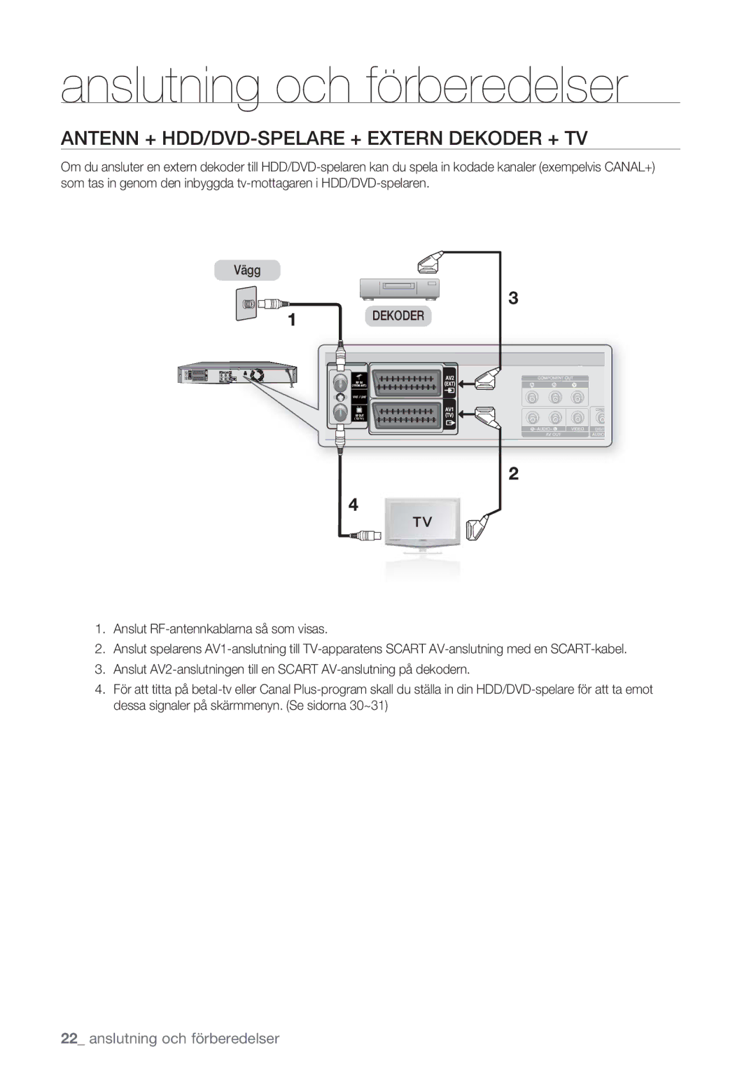 Samsung DVD-HR770/XEE manual Antenn + HDD/DVD-SPELARE + Extern Dekoder + TV 