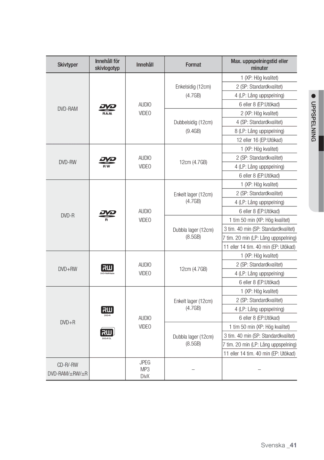 Samsung DVD-HR770/XEE manual Video, CD-R/-RW Jpeg, Uppspelning 