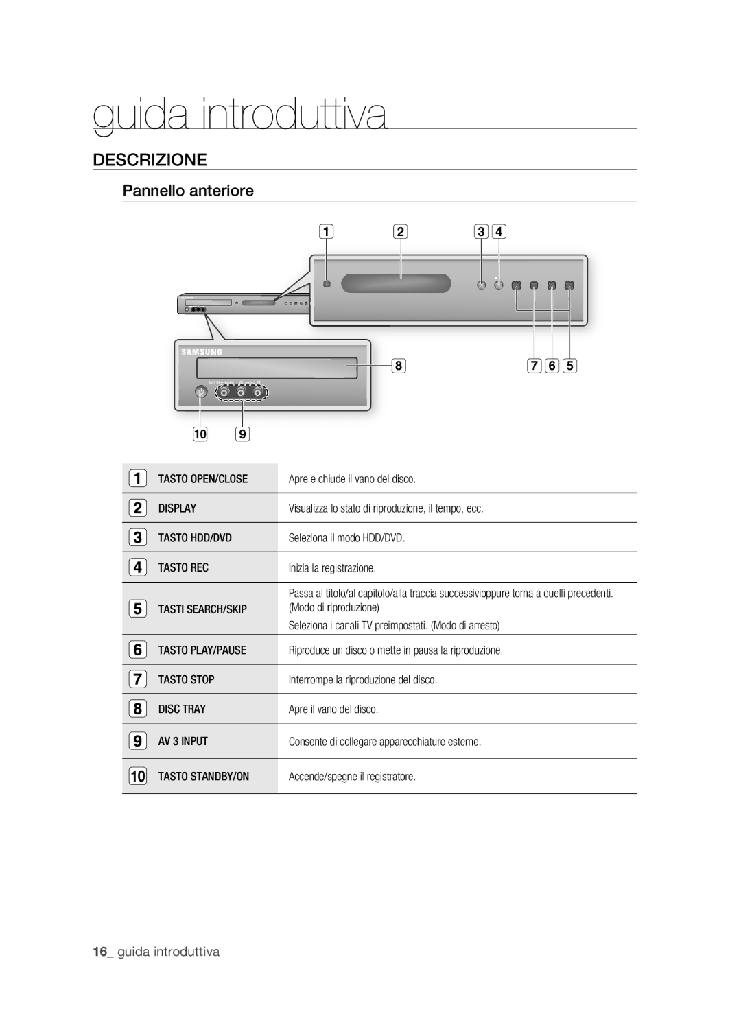 Samsung DVD-HR770/XET manual Descrizione, Pannello anteriore 