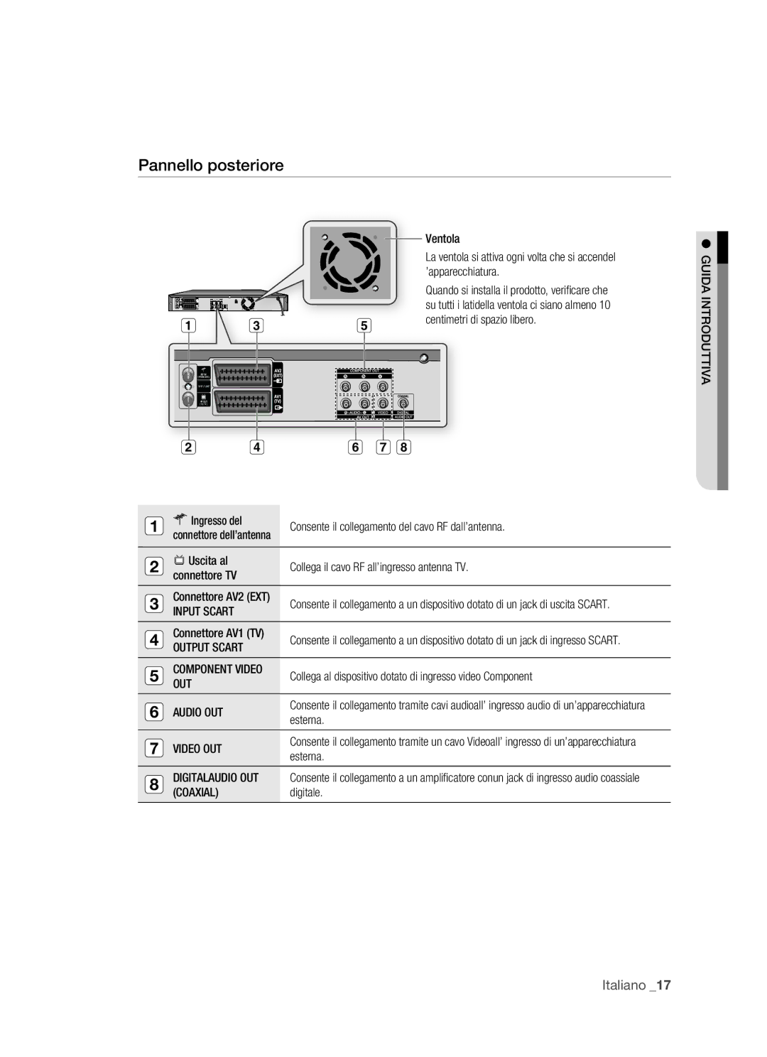 Samsung DVD-HR770/XET manual Pannello posteriore 