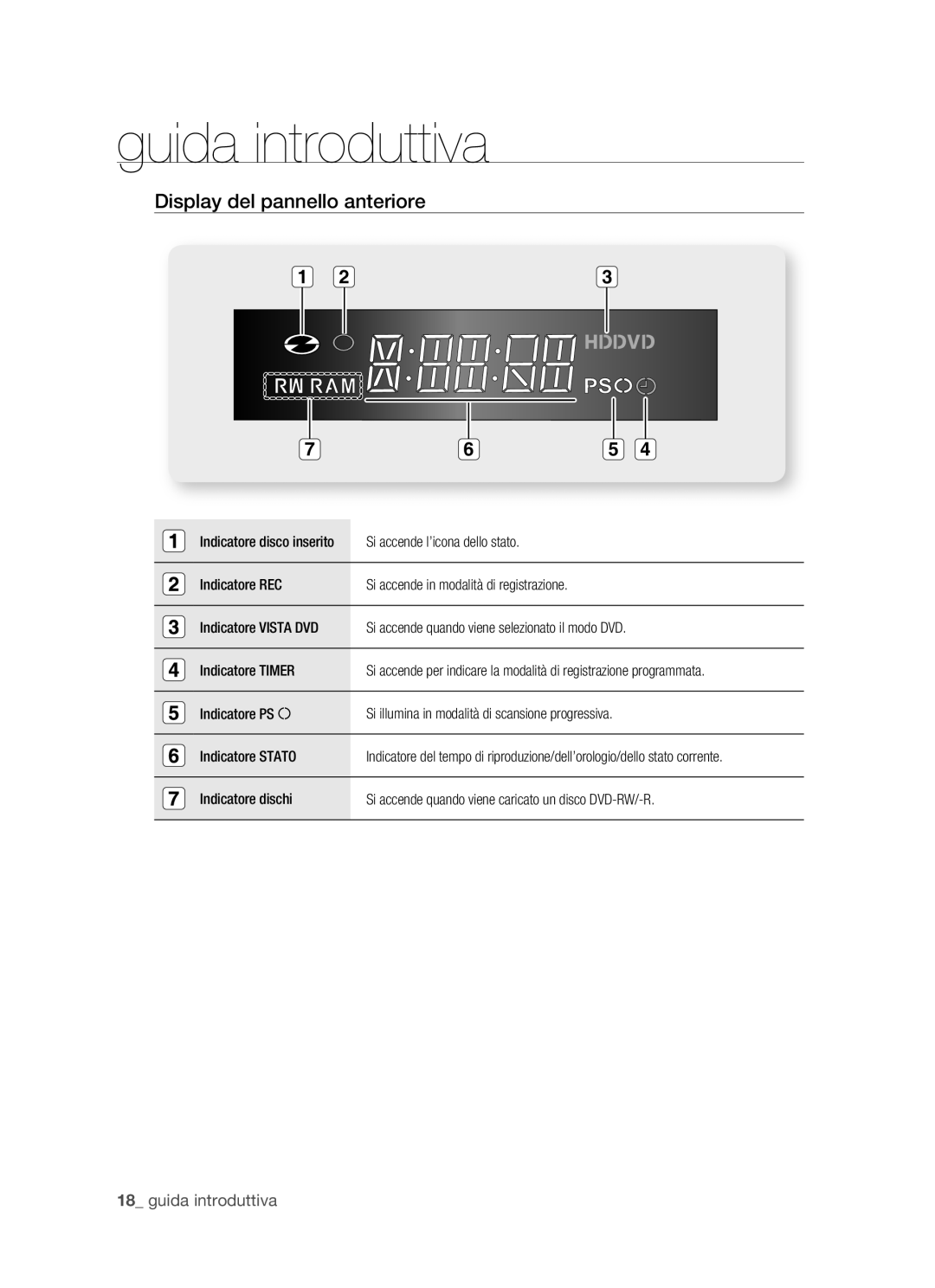 Samsung DVD-HR770/XET manual Display del pannello anteriore 