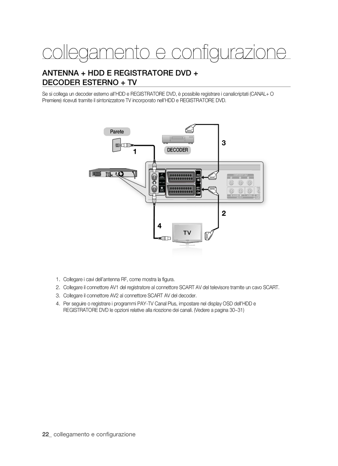 Samsung DVD-HR770/XET manual Antenna + HDD E Registratore DVD + Decoder Esterno + TV, Parete 