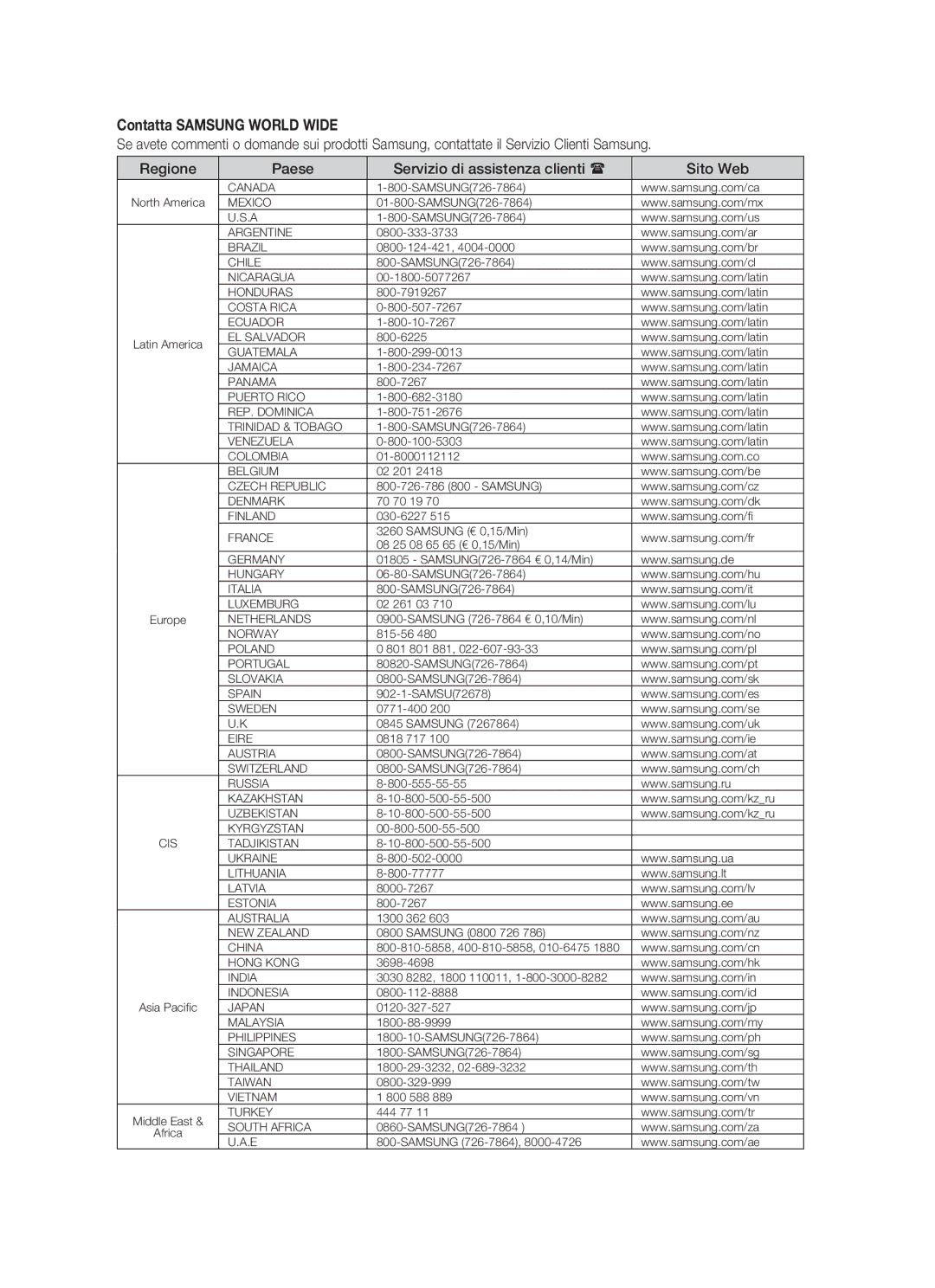 Samsung DVD-HR770/XET manual Contatta Samsung World Wide 