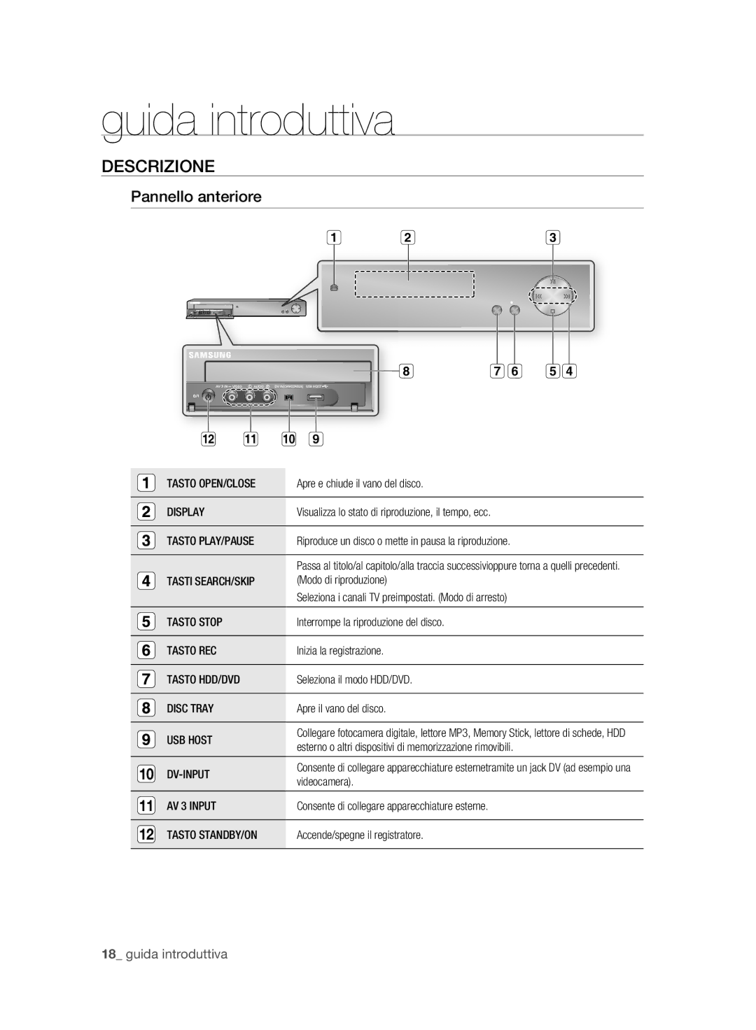 Samsung DVD-HR773A/XET manual Descrizione, Pannello anteriore 