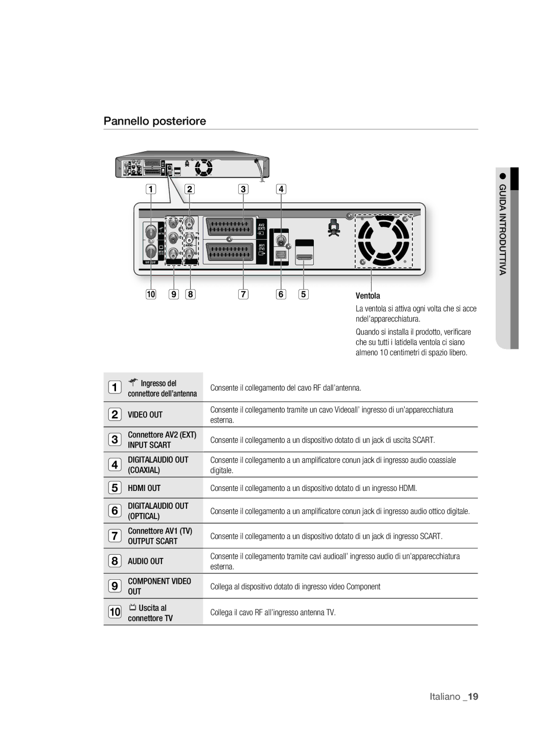 Samsung DVD-HR773A/XET manual Pannello posteriore 