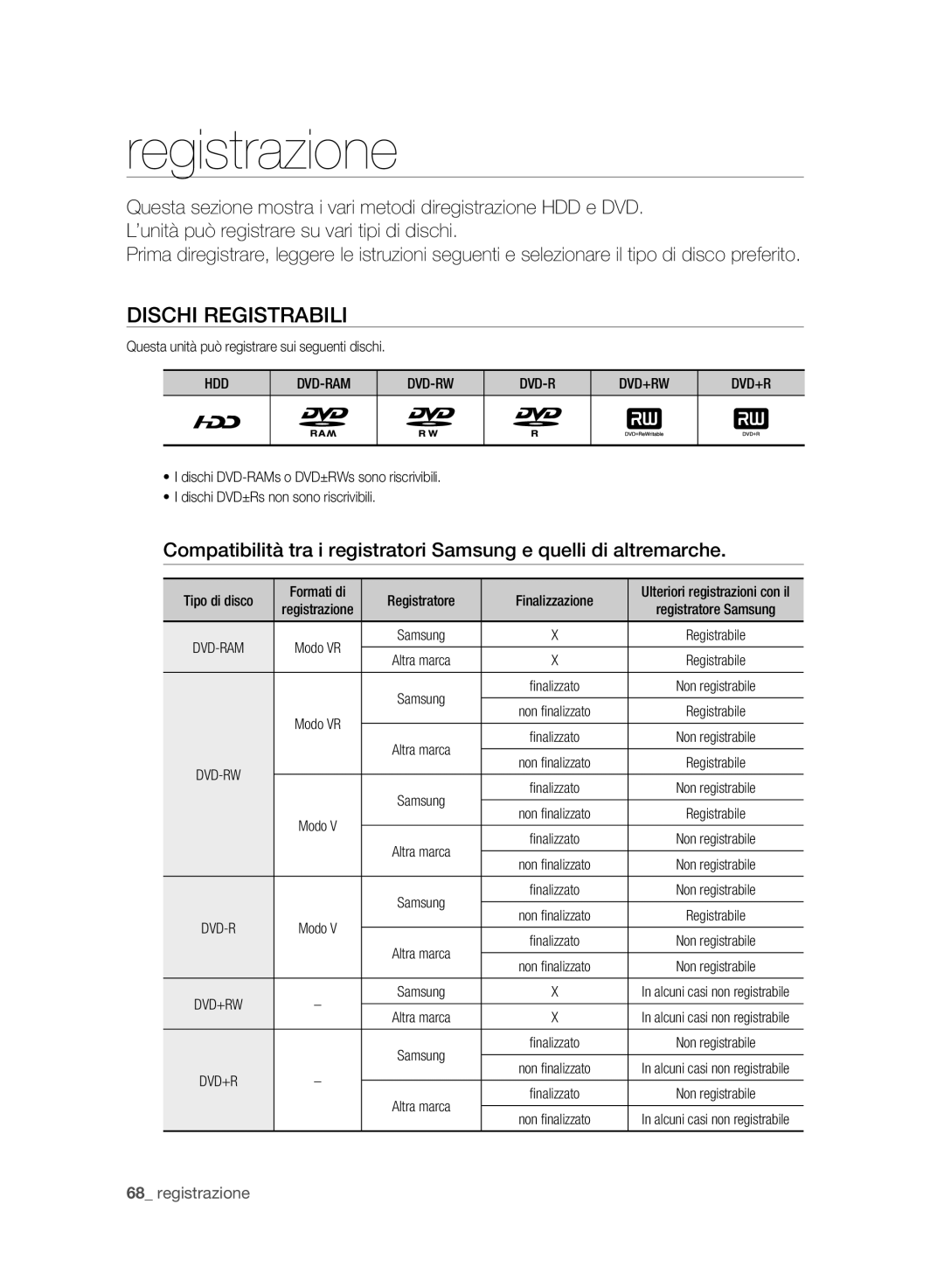 Samsung DVD-HR773A/XET manual Registrazione, Dischi Registrabili, Questa unità può registrare sui seguenti dischi 