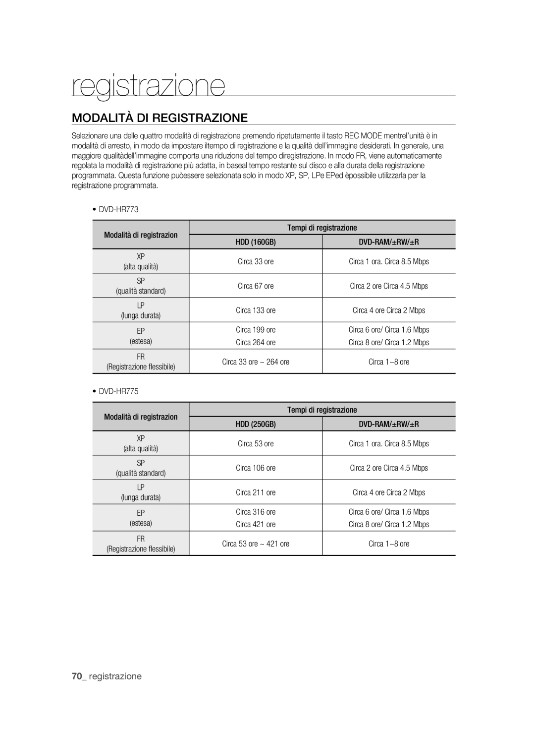 Samsung DVD-HR773A/XET manual Modalità DI Registrazione, Tempi di registrazione 