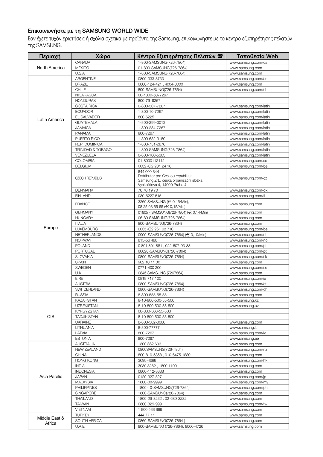 Samsung DVD-HR773/EDC, DVD-HR775/EDC manual Χώρα Κέντρο Εξυπηρέτησης Πελατών, Τοποθεσία Web 