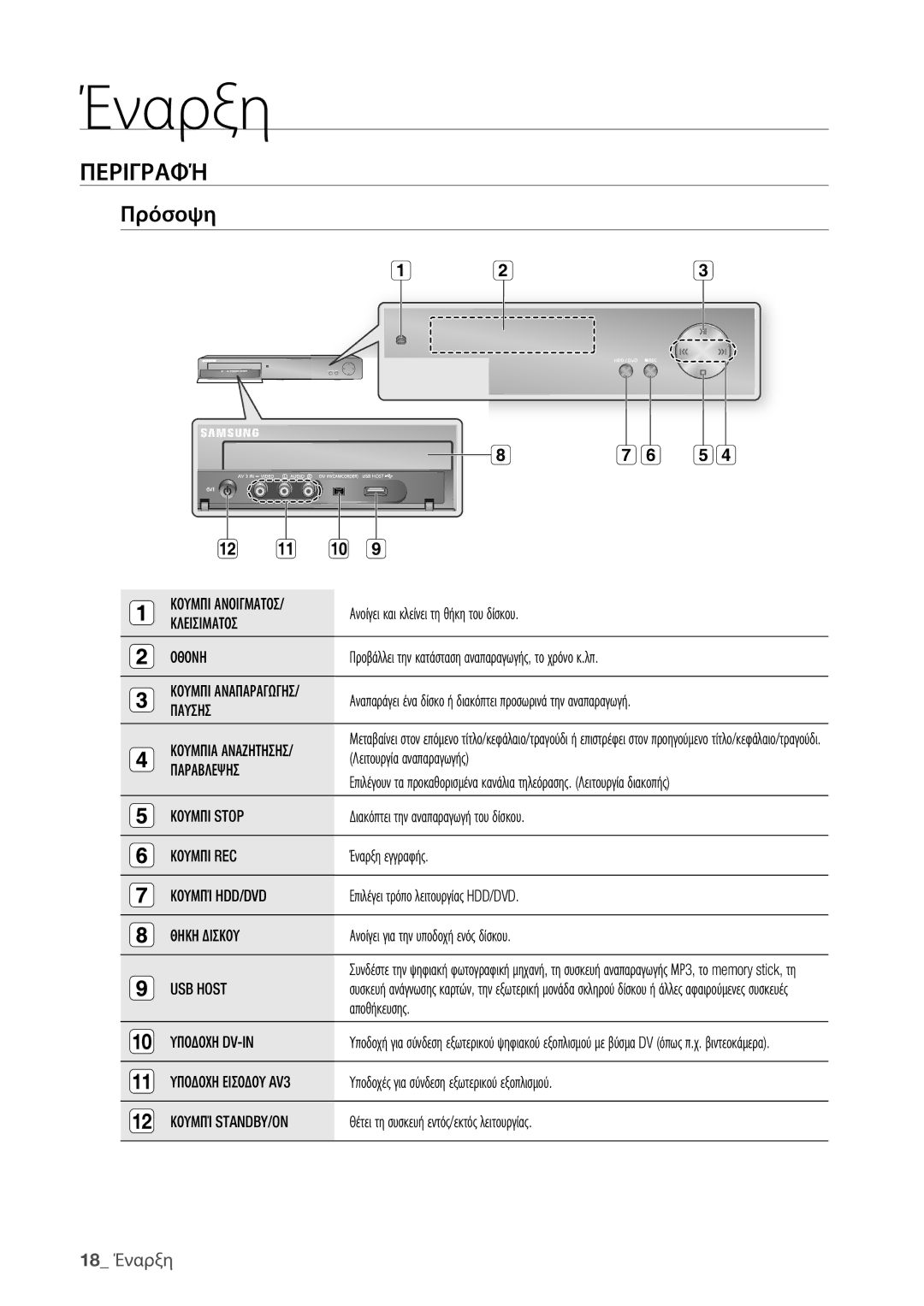 Samsung DVD-HR773/EDC, DVD-HR775/EDC manual Περιγραφή, Πρόσοψη, 18 Έναρξη 