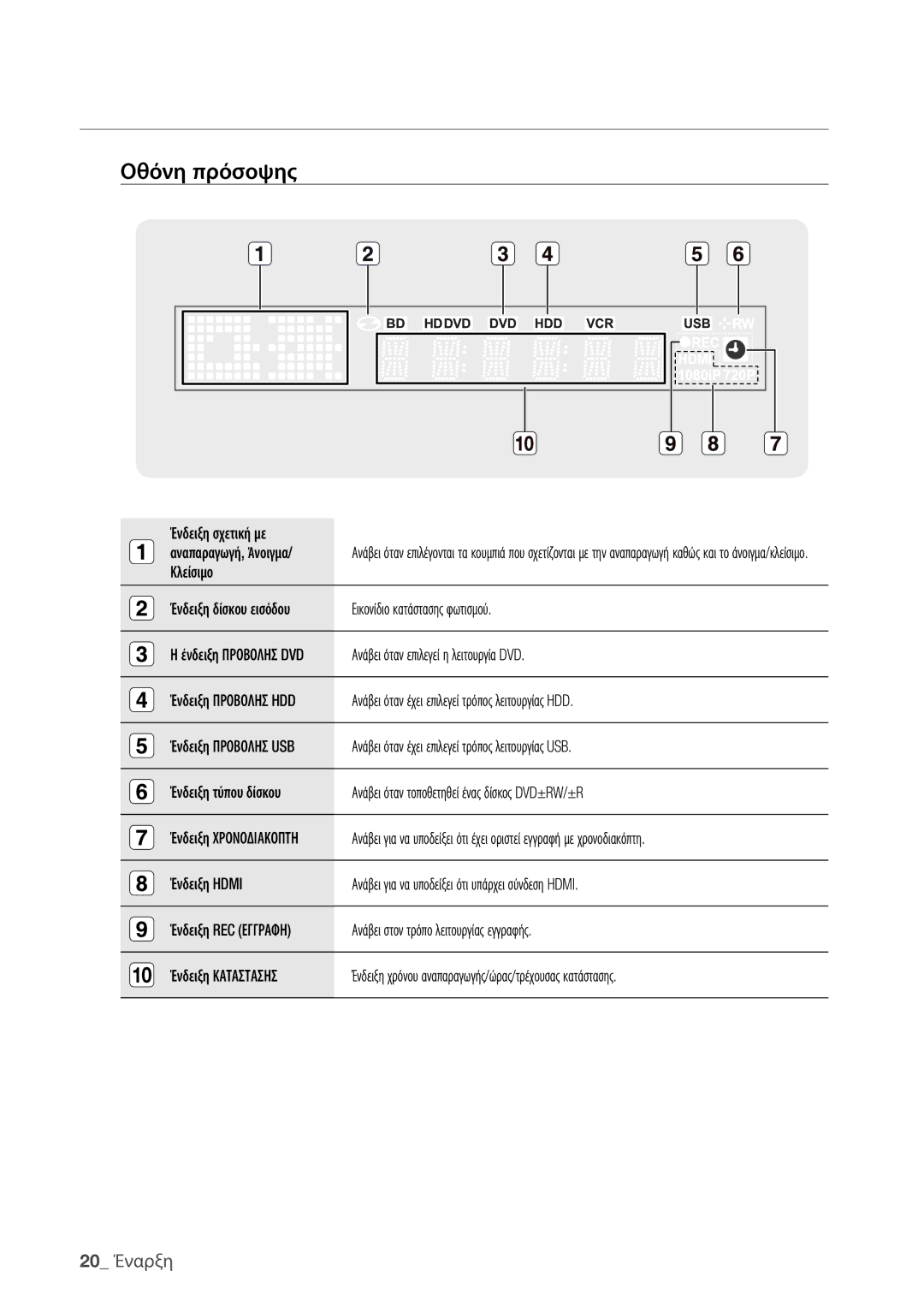 Samsung DVD-HR773/EDC, DVD-HR775/EDC manual Οθόνη πρόσοψης, 20 Έναρξη 