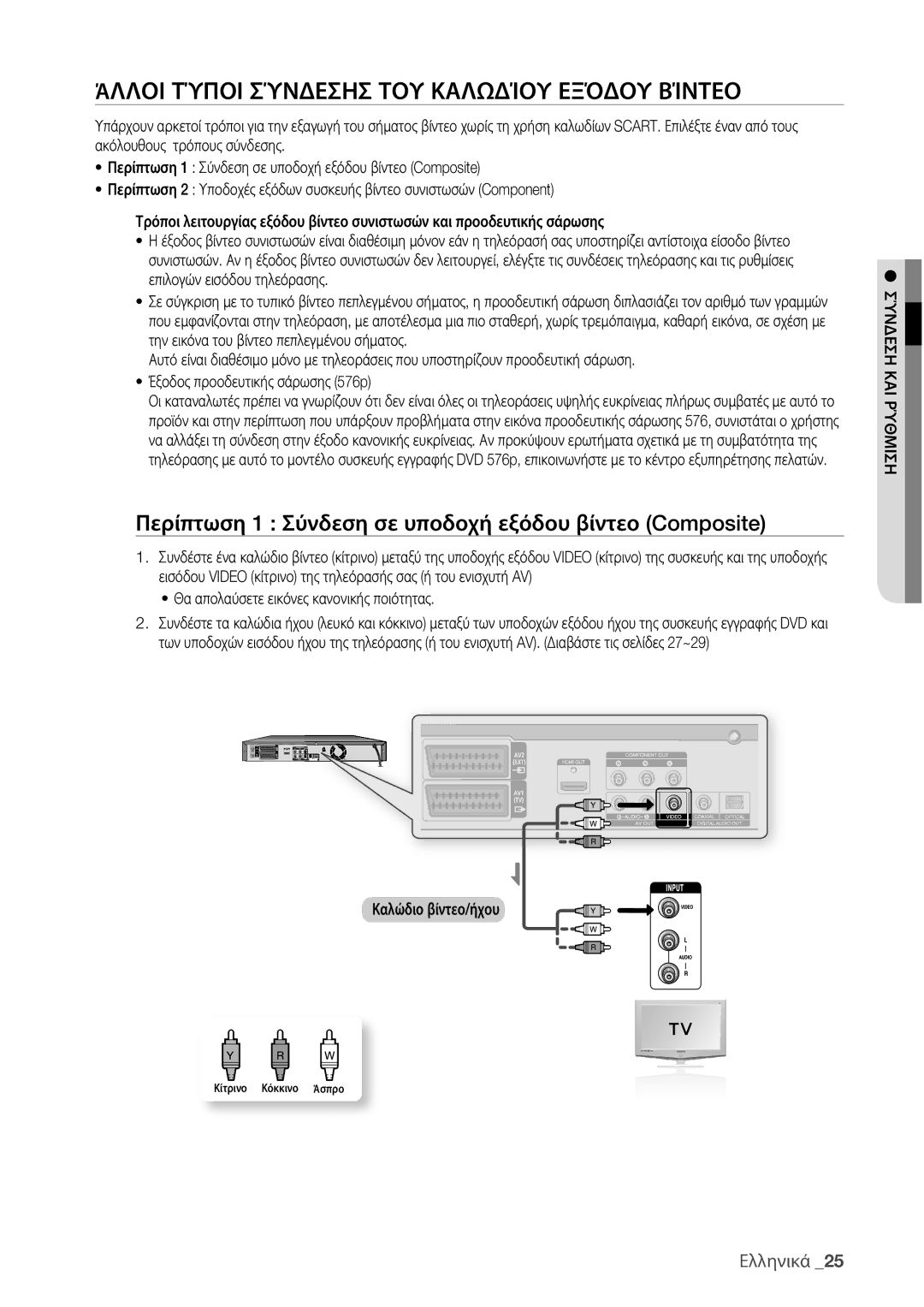 Samsung DVD-HR775/EDC manual Άλλοι Τύποι Σύνδεσησ ΤΟΥ Καλωδίου Εξόδου Βίντεο, Θα απολαύσετε εικόνες κανονικής ποιότητας 