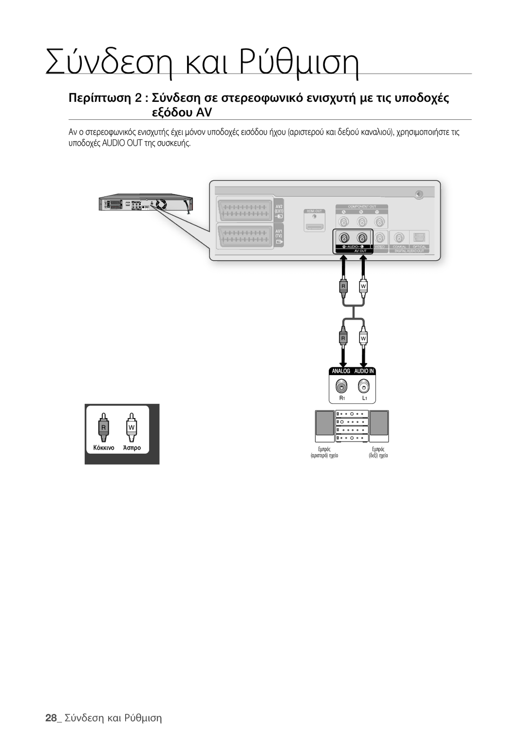 Samsung DVD-HR773/EDC, DVD-HR775/EDC manual 28 Σύνδεση και Ρύθμιση 