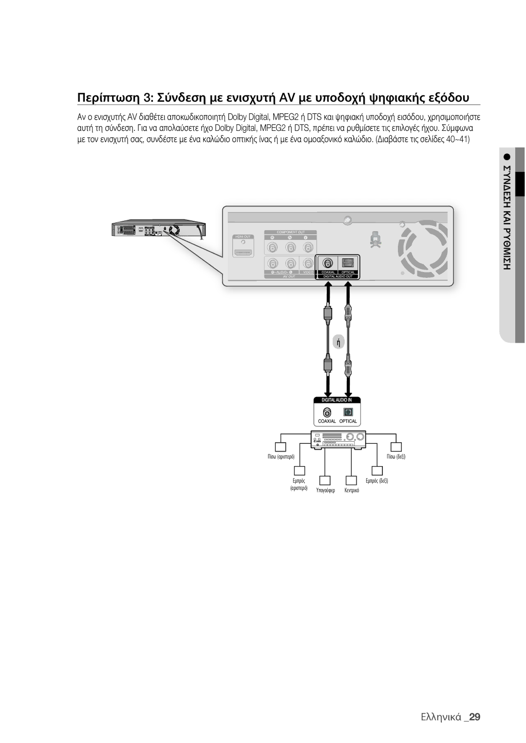 Samsung DVD-HR775/EDC, DVD-HR773/EDC manual Πίσω αριστερό 